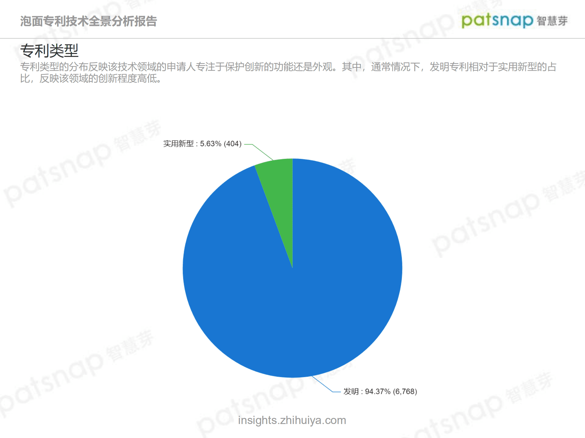 智慧芽：方便面专利技术全景分析报告.pdf 第5页
