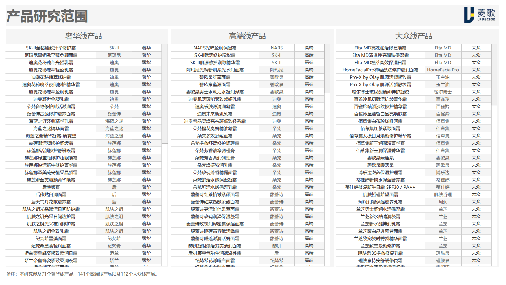 菱歌：2020中国美妆趋势面霜白皮书报告.pdf 第4页