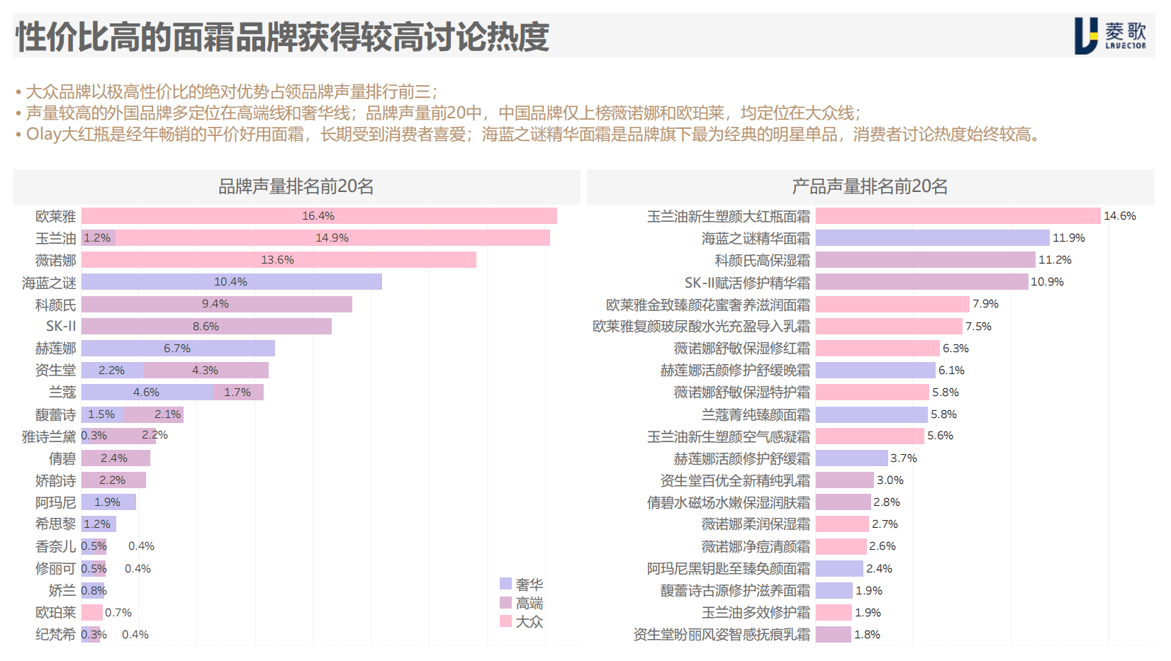 菱歌：《中国美妆趋势》面霜白皮书报告.pdf 第6页