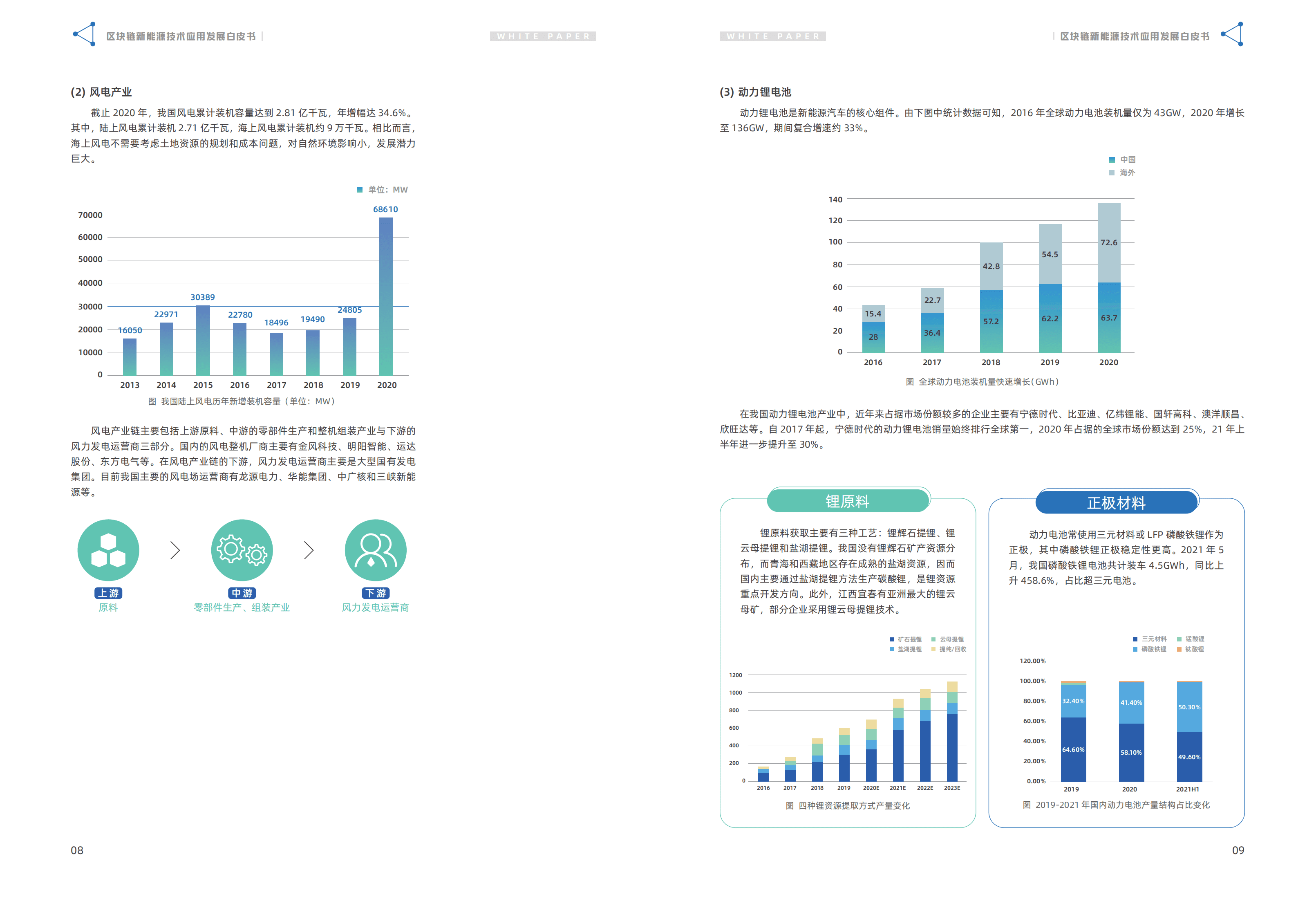 中国互联网协会&蚂蚁智库：区块链行业新能源技术应用发展白皮书.pdf 第6页