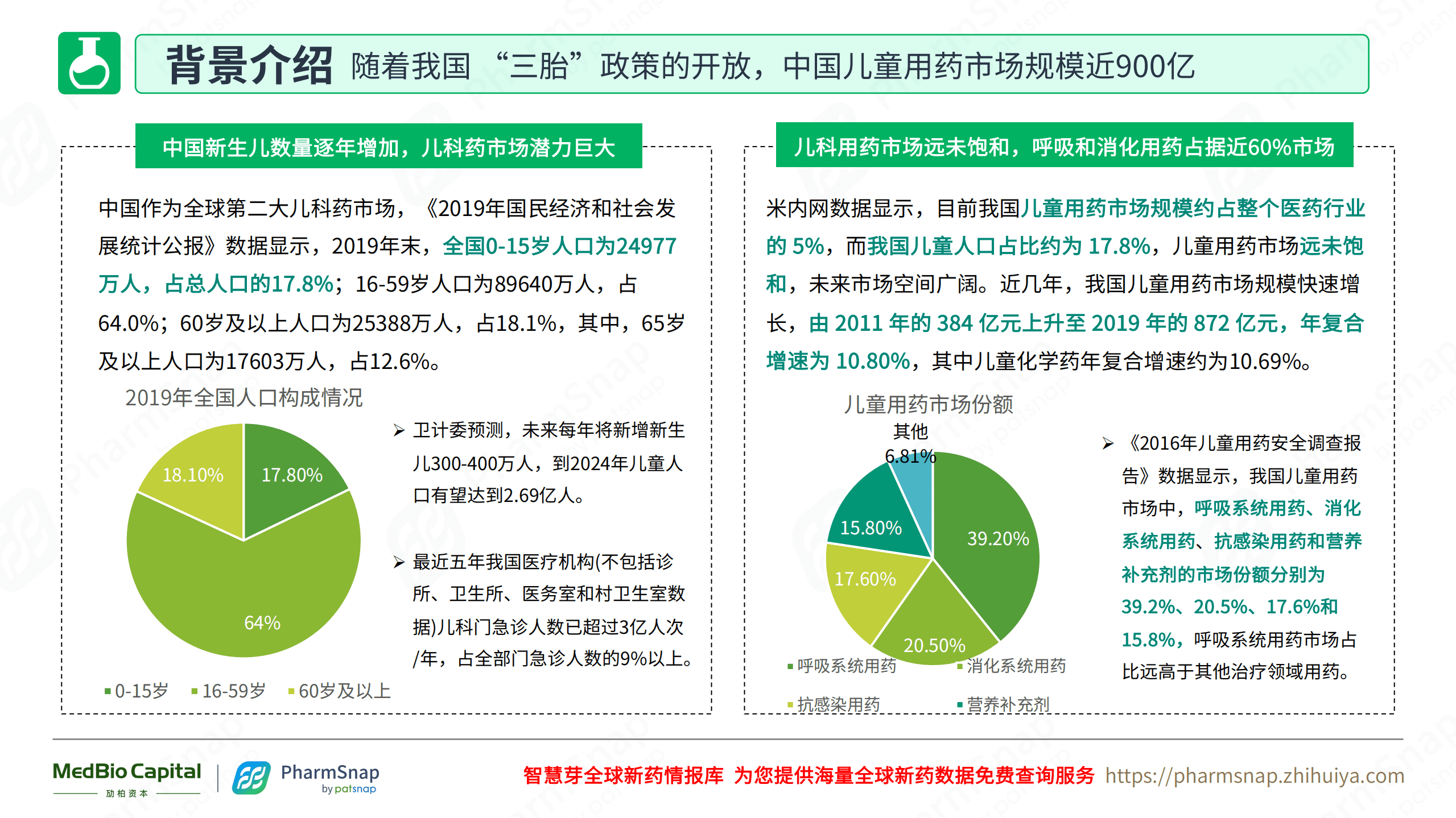 智慧芽：儿科疾病治疗分析与药物研究.pdf 第4页