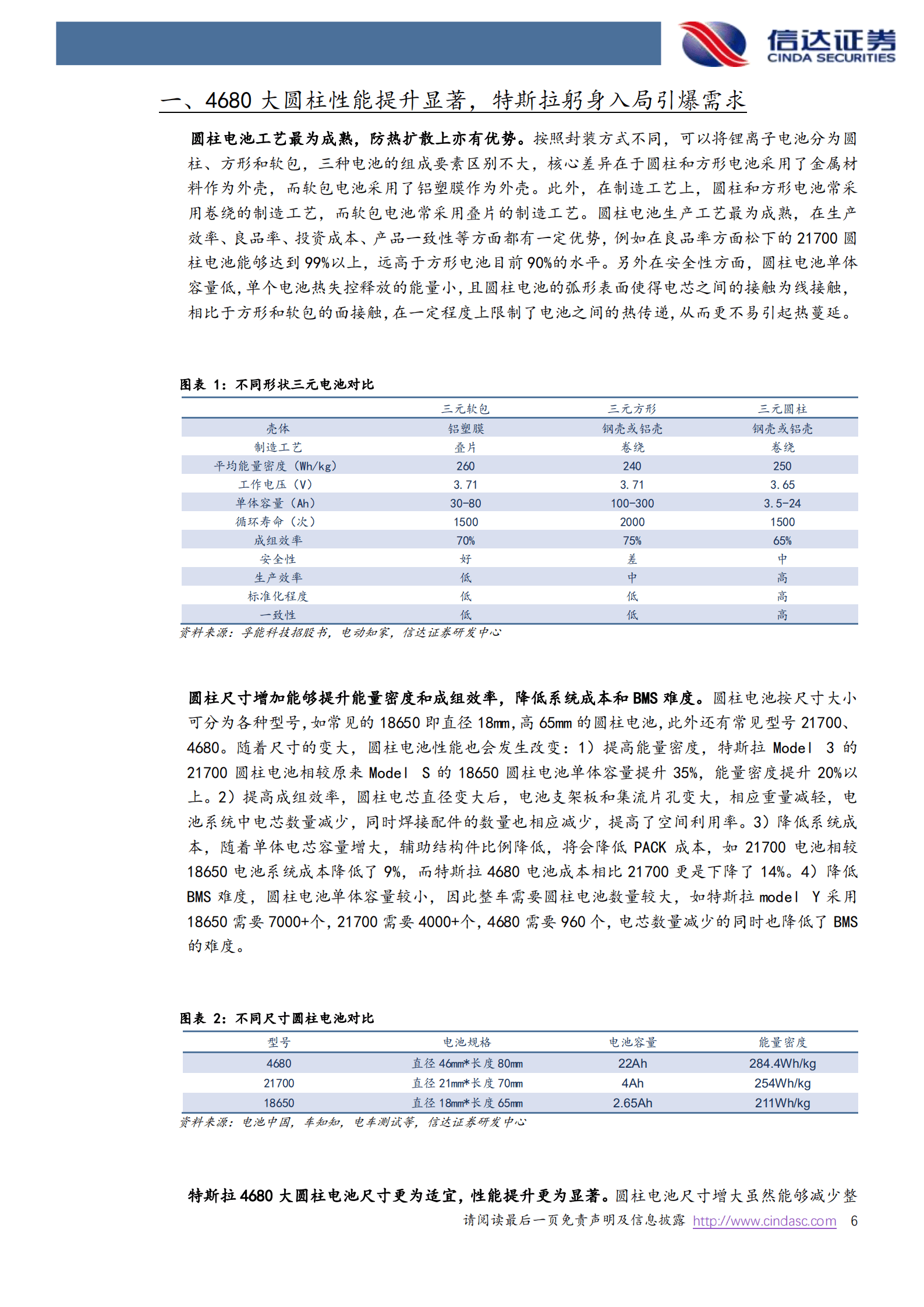 电力设备与新能源行业4680大圆柱专题报告：全极耳助力圆柱电池再起航，硅基负极蓄势待发-221015.pdf 第6页