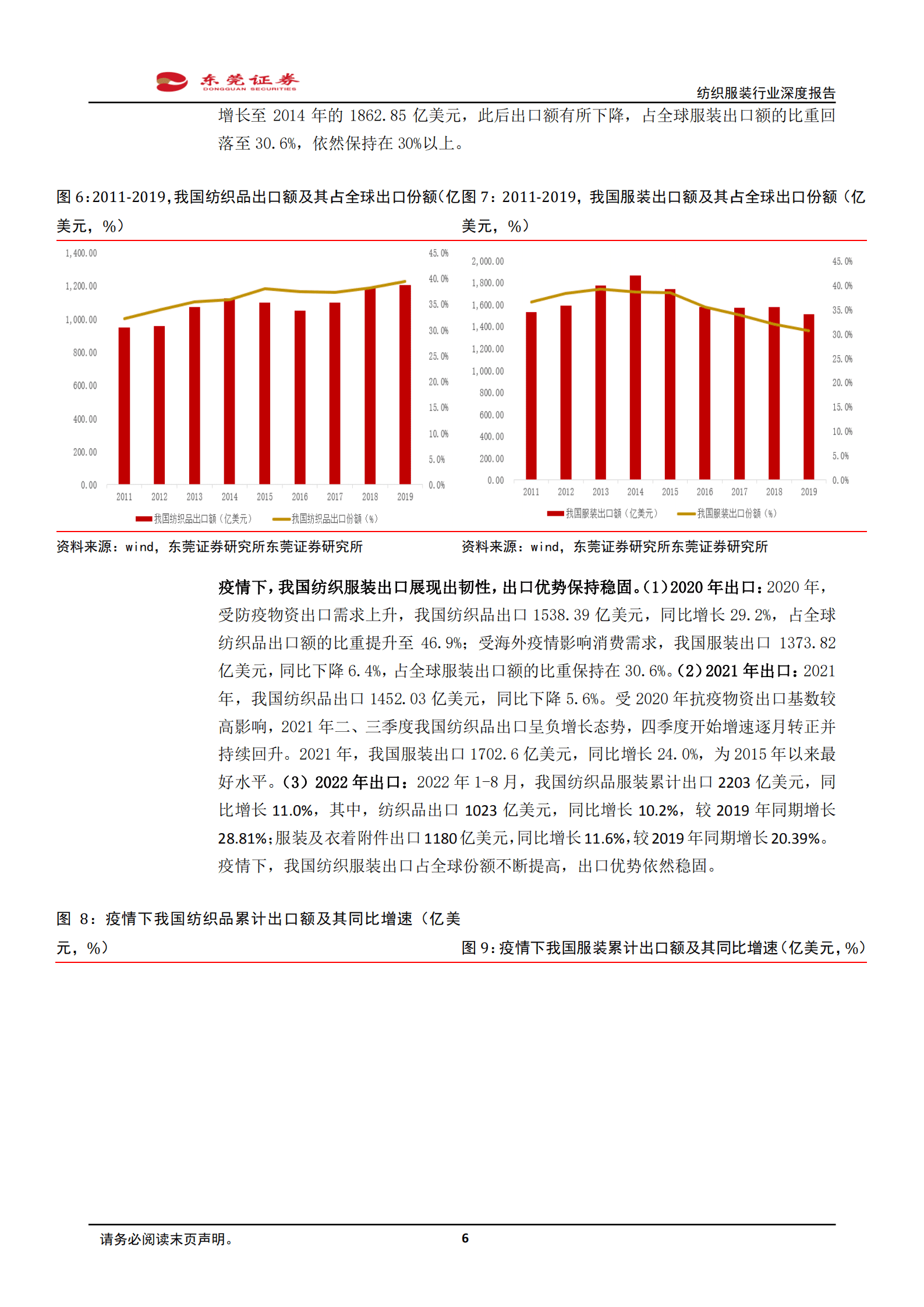 纺织服装行业深度报告：磨砺前行，曙光在望-221017.pdf 第6页