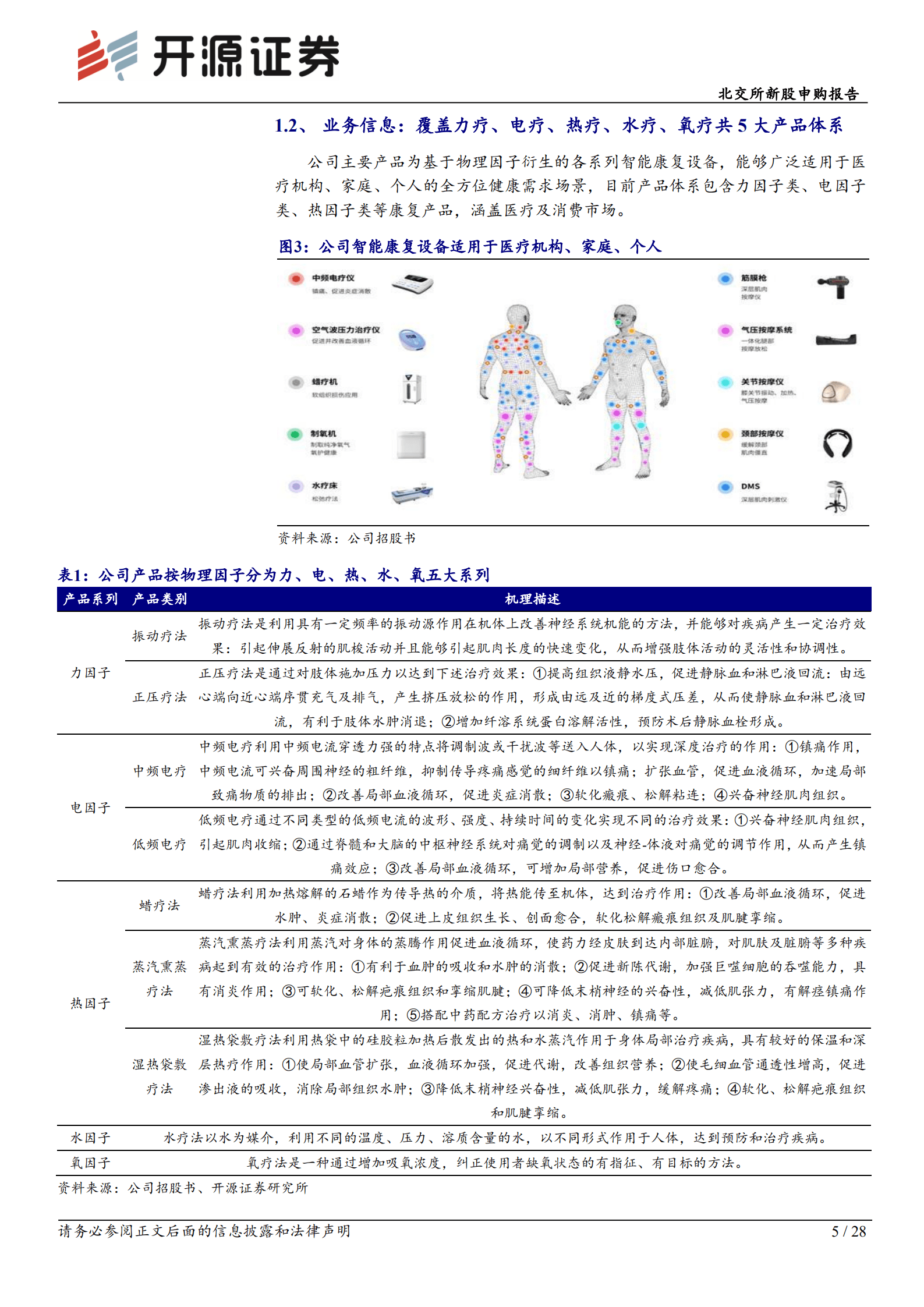 倍益康：转型消费领域的筋膜枪&ldquo;专精特新&rdquo;企业，拟扩产设店强化OBM-221017.pdf 第5页
