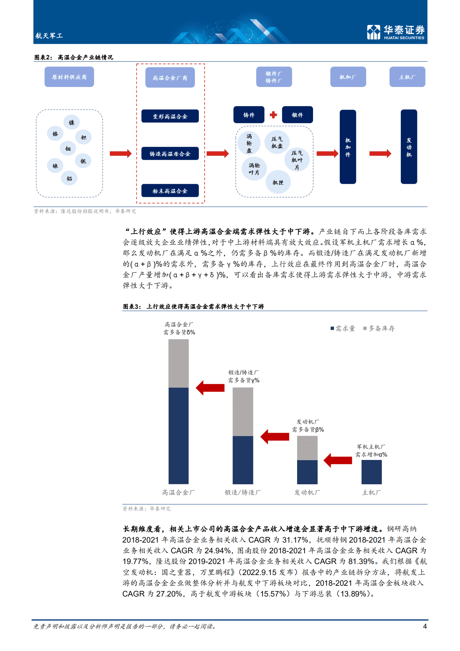 航天军工行业： 为什么持续看好高温合金赛道？-221017.pdf 第4页