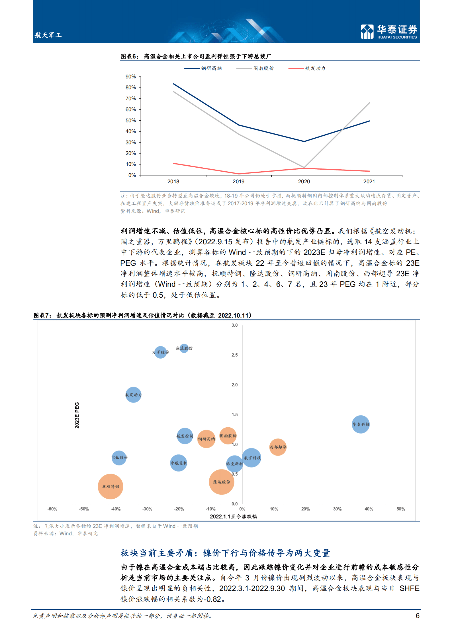 航天军工行业： 为什么持续看好高温合金赛道？-221017.pdf 第6页
