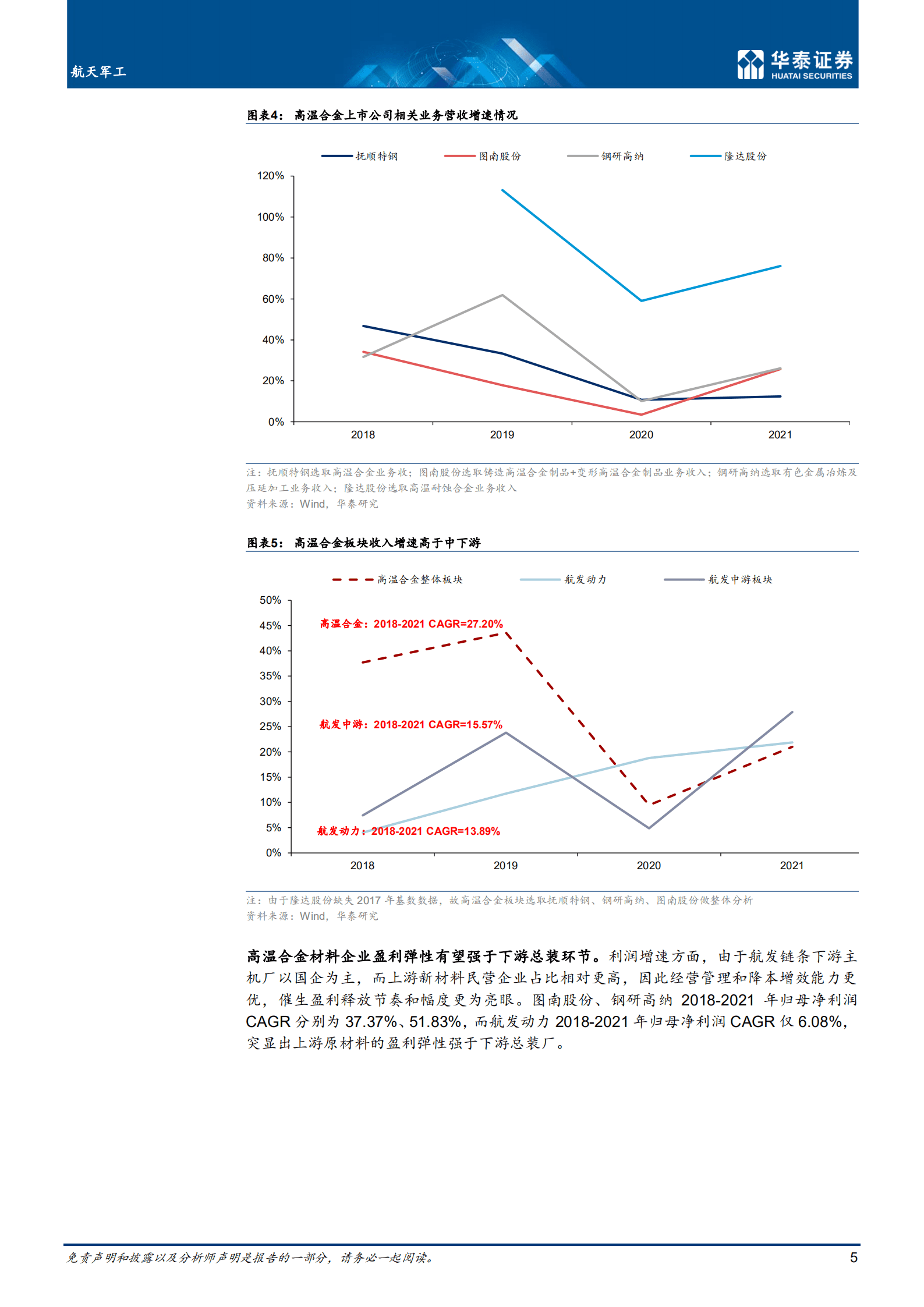 航天军工行业： 为什么持续看好高温合金赛道？-221017.pdf 第5页