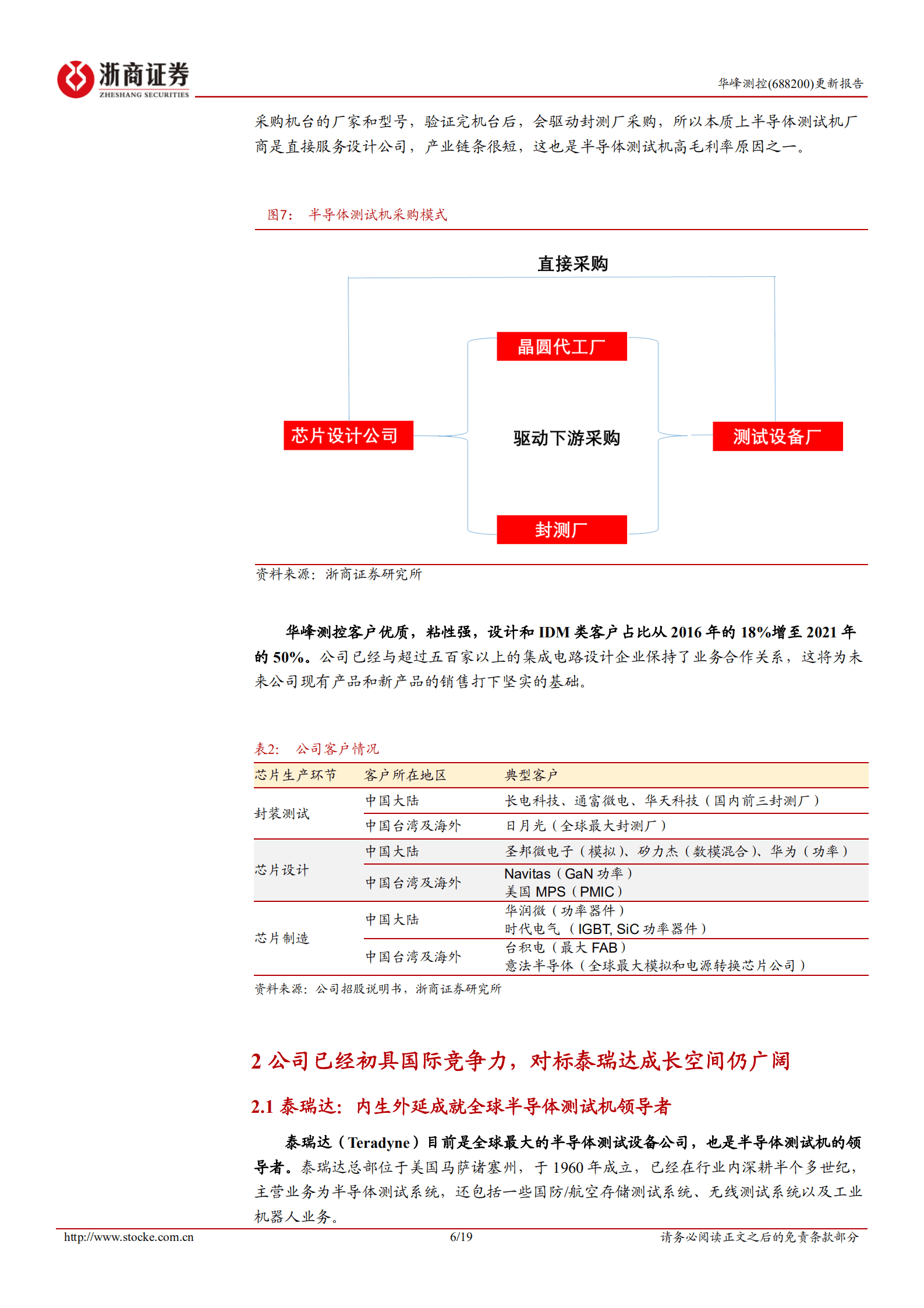 华峰测控：对标泰瑞达，具备国际竞争力的半导体测试机价值成长标的-221017.pdf 第6页