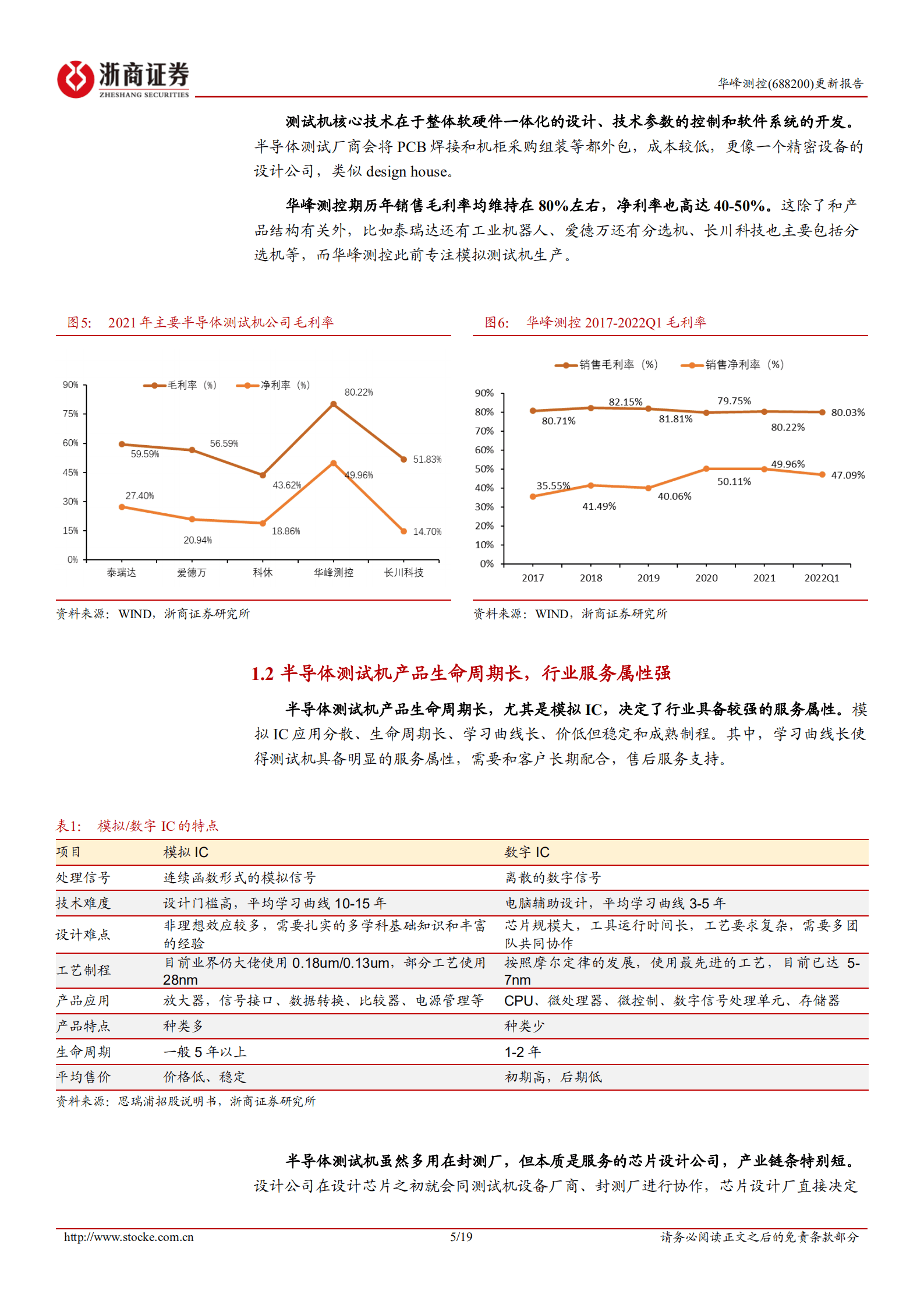 华峰测控：对标泰瑞达，具备国际竞争力的半导体测试机价值成长标的-221017.pdf 第5页