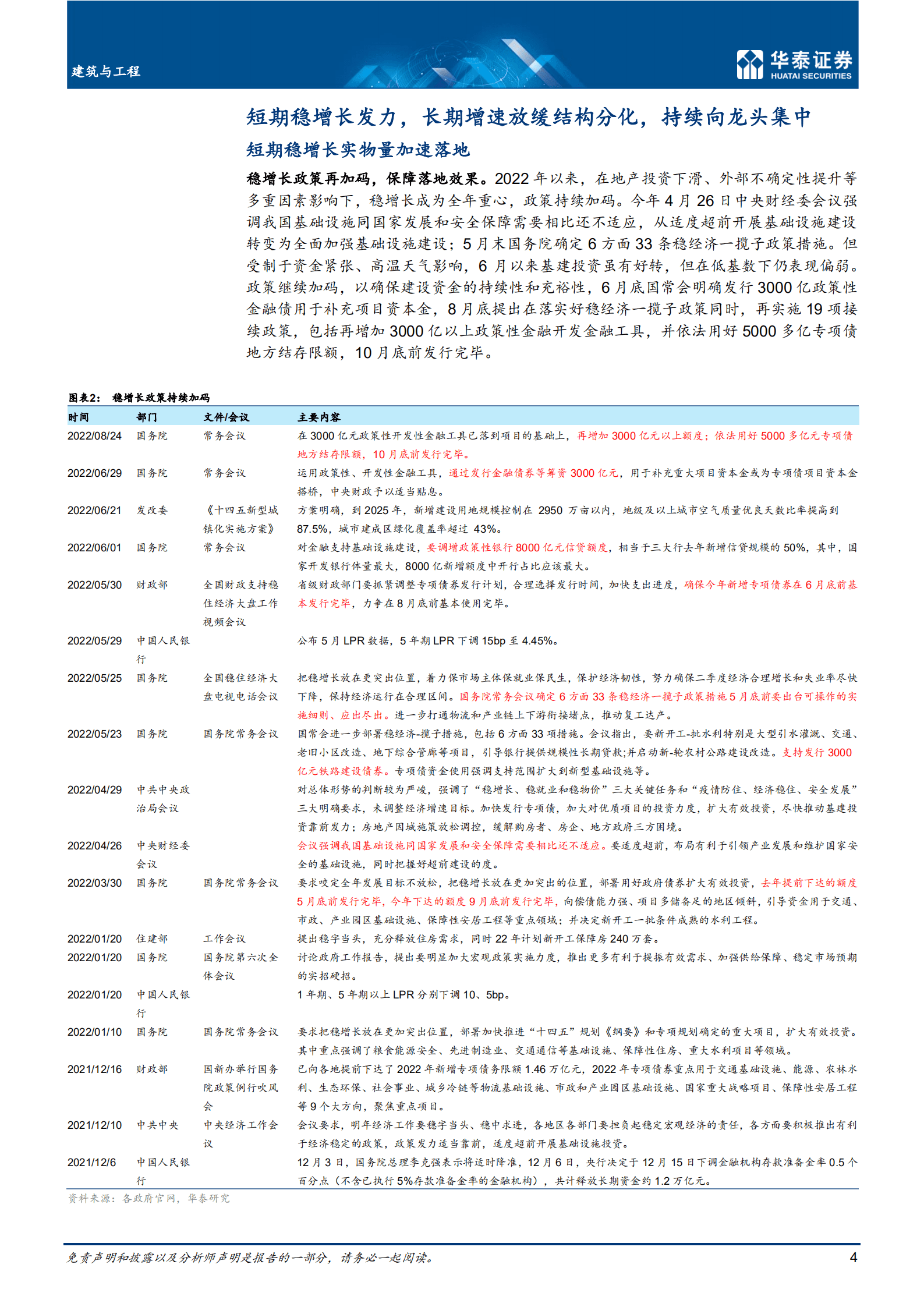 建筑与工程行业：存量时代，强者恒强-221017.pdf 第4页
