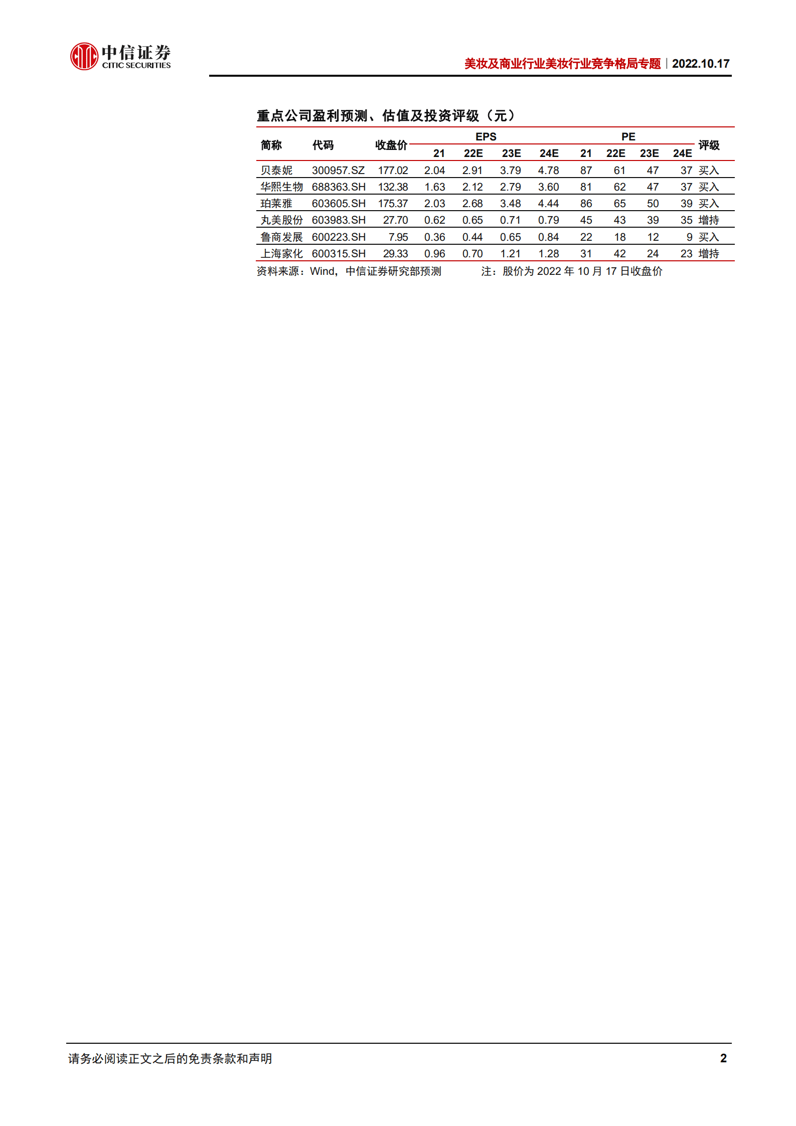美妆行业竞争格局专题：美妆产业链&ldquo;国产替代&rdquo;之品牌篇，研发升级，文化自信，高端分流-221017.pdf 第2页