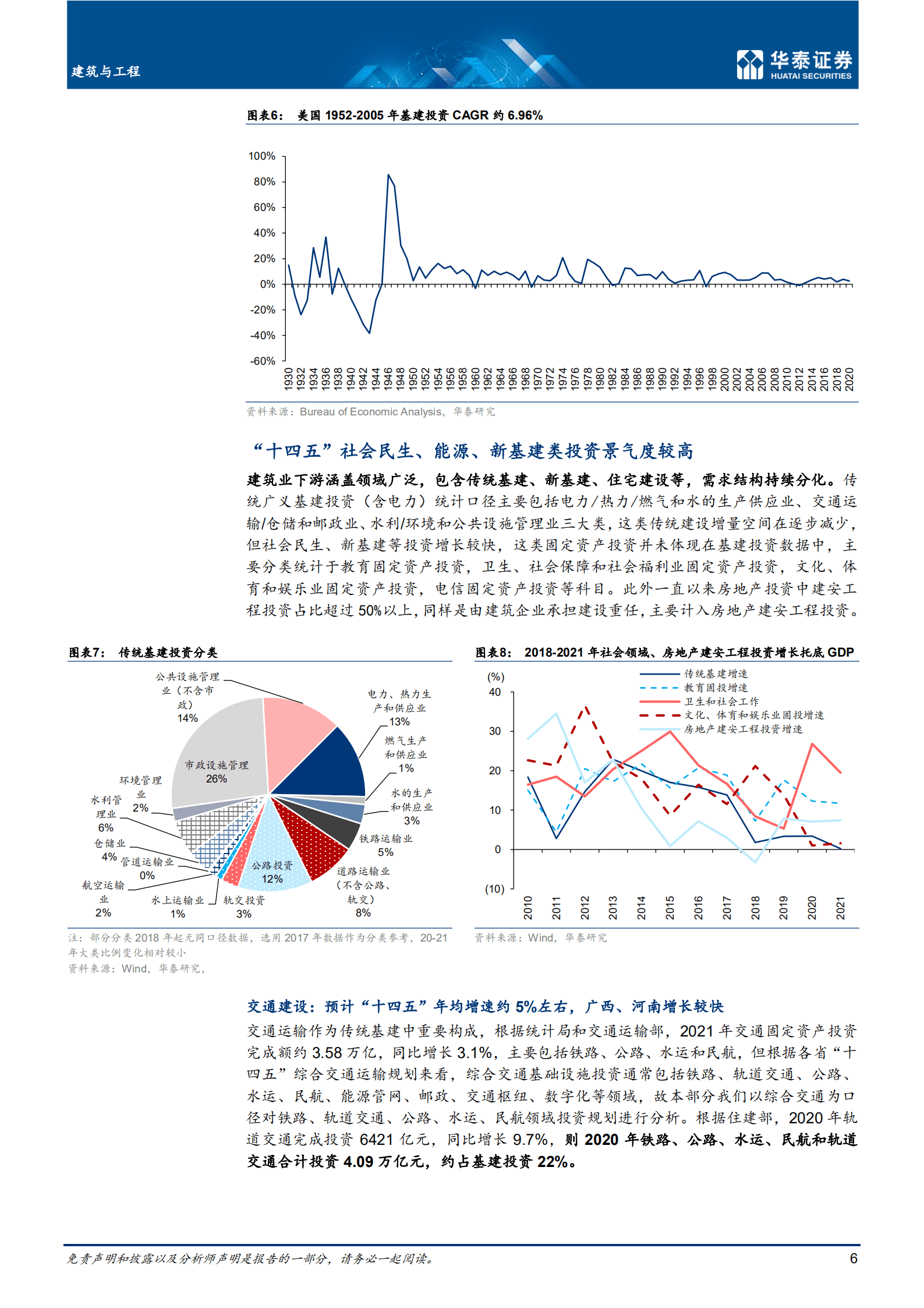 建筑与工程行业：存量时代，强者恒强-221017.pdf 第6页