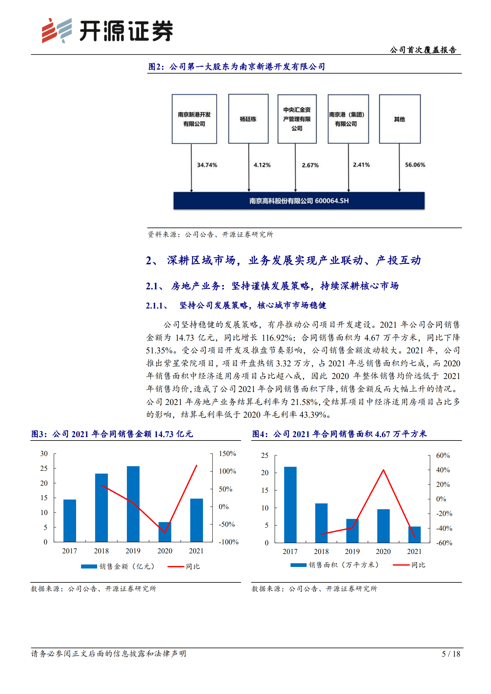 南京高科：地产业务深耕南京，投资业务积极布局-221017.pdf 第5页