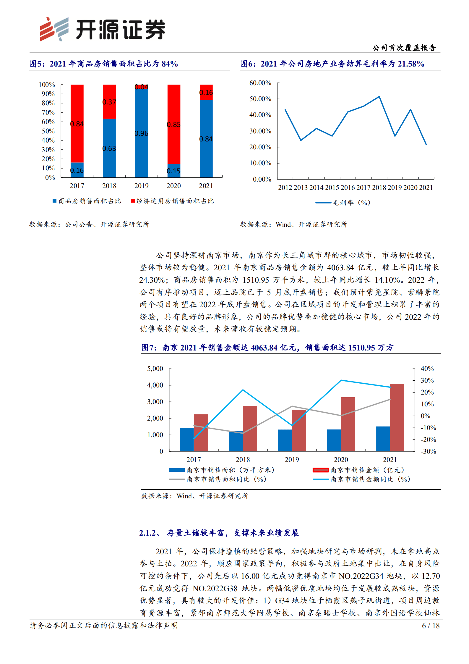 南京高科：地产业务深耕南京，投资业务积极布局-221017.pdf 第6页