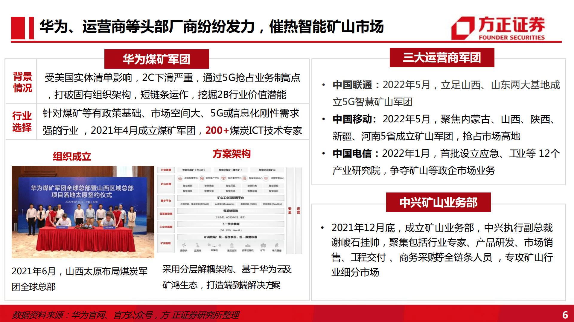 通信行业：各大军团纷纷入场，智慧矿山缘何&ldquo;星光璀璨&rdquo;-221015.pdf 第6页