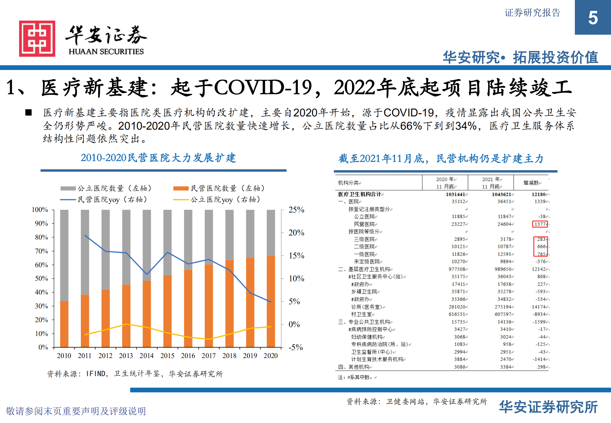 医药生物行业专题：医疗新基建，加快优质医疗资源扩容和区域均衡布局-221016.pdf 第5页