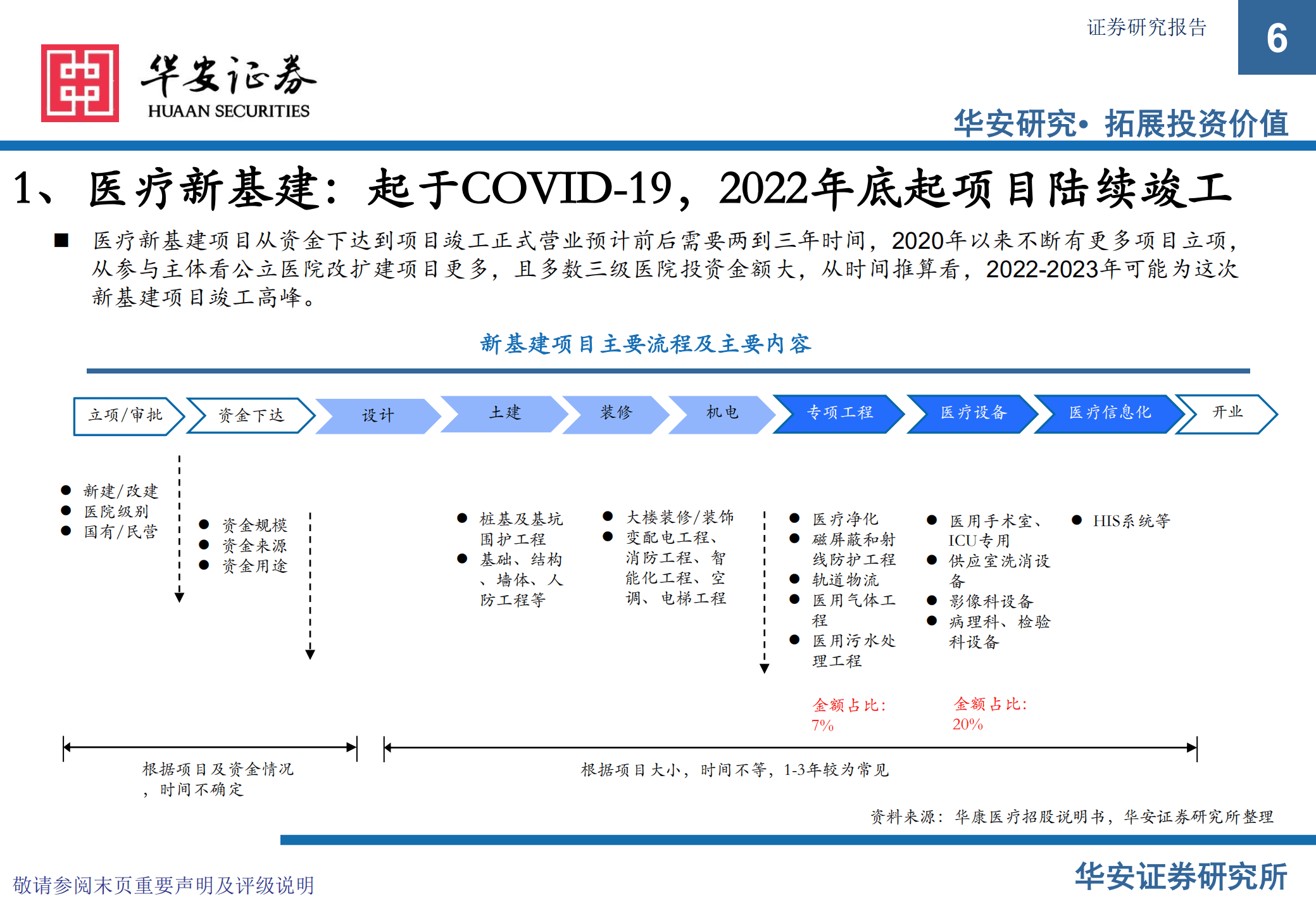 医药生物行业专题：医疗新基建，加快优质医疗资源扩容和区域均衡布局-221016.pdf 第6页