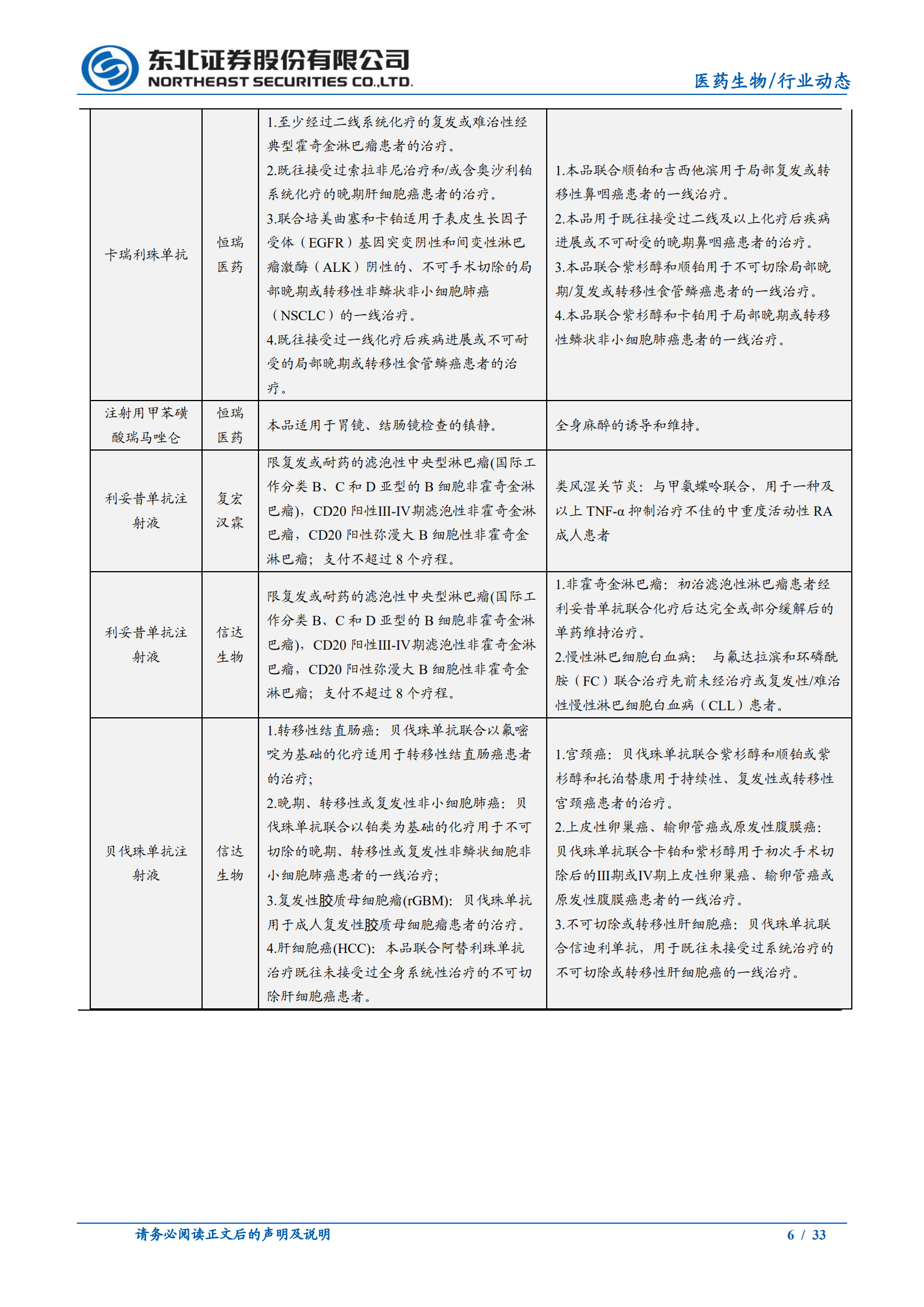 医药生物行业：多项目集采结果优于预期，医药板块价值回归-221016.pdf 第6页