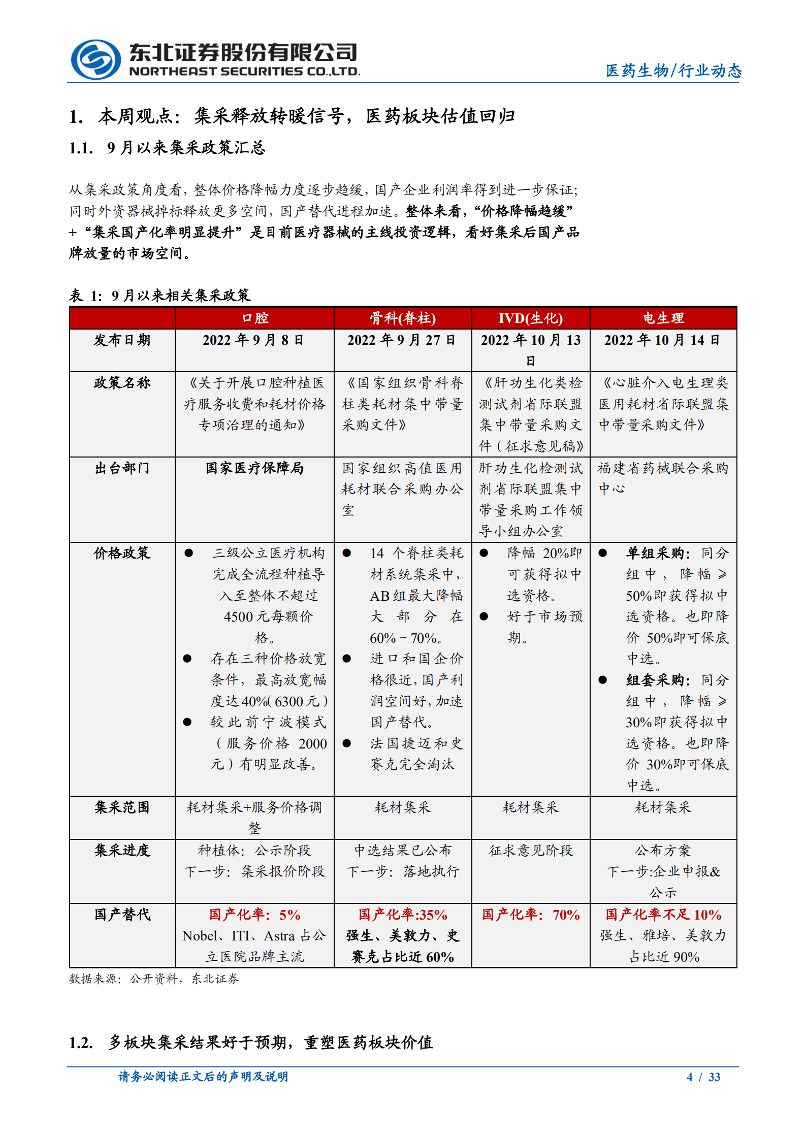 医药生物行业：多项目集采结果优于预期，医药板块价值回归-221016.pdf 第4页