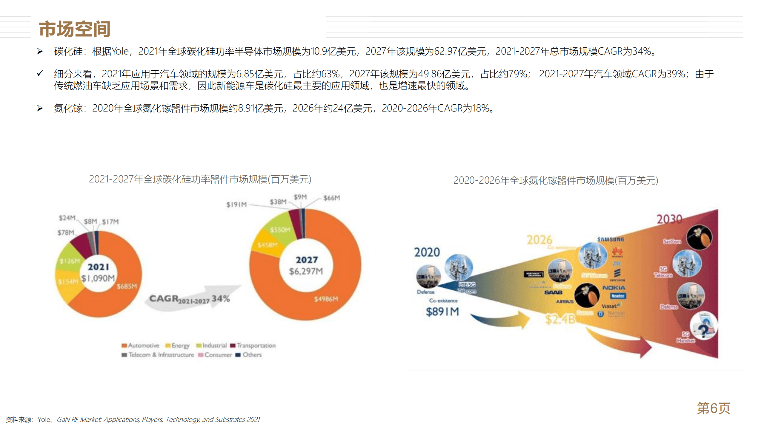 Wolfspeed-全球第三代半导体龙头-221017.pdf 第6页