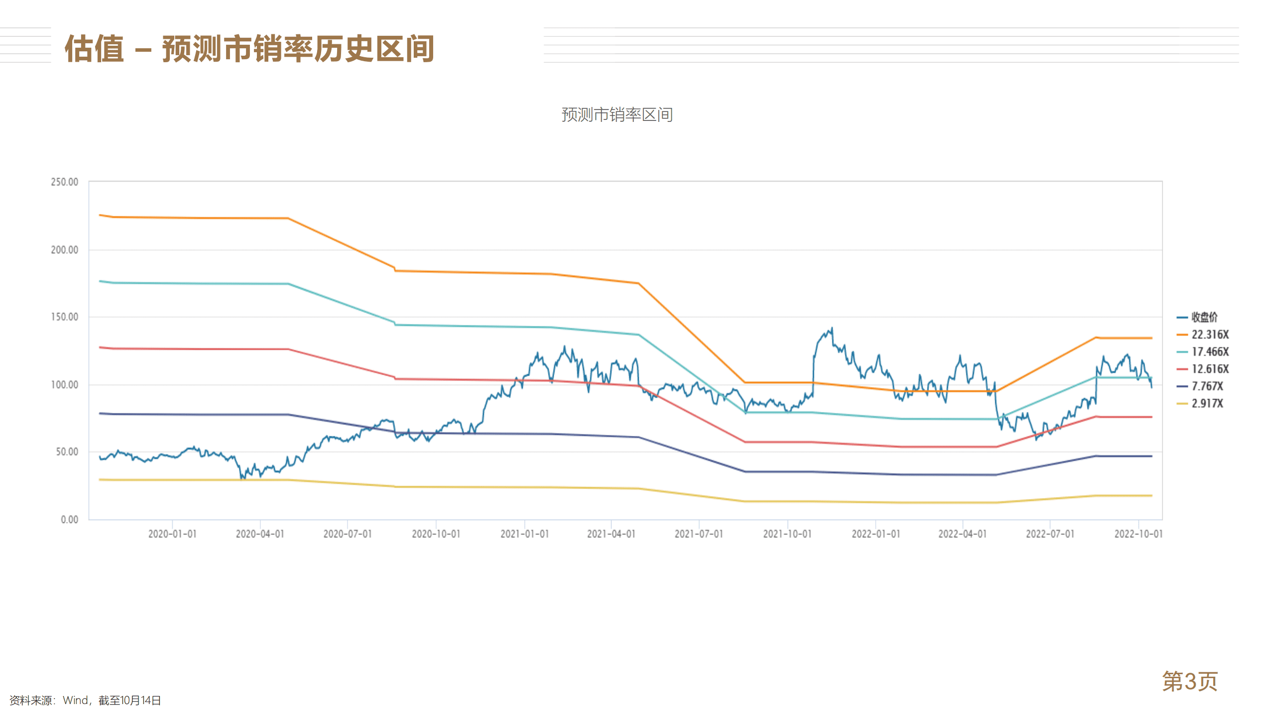 Wolfspeed-全球第三代半导体龙头-221017.pdf 第3页