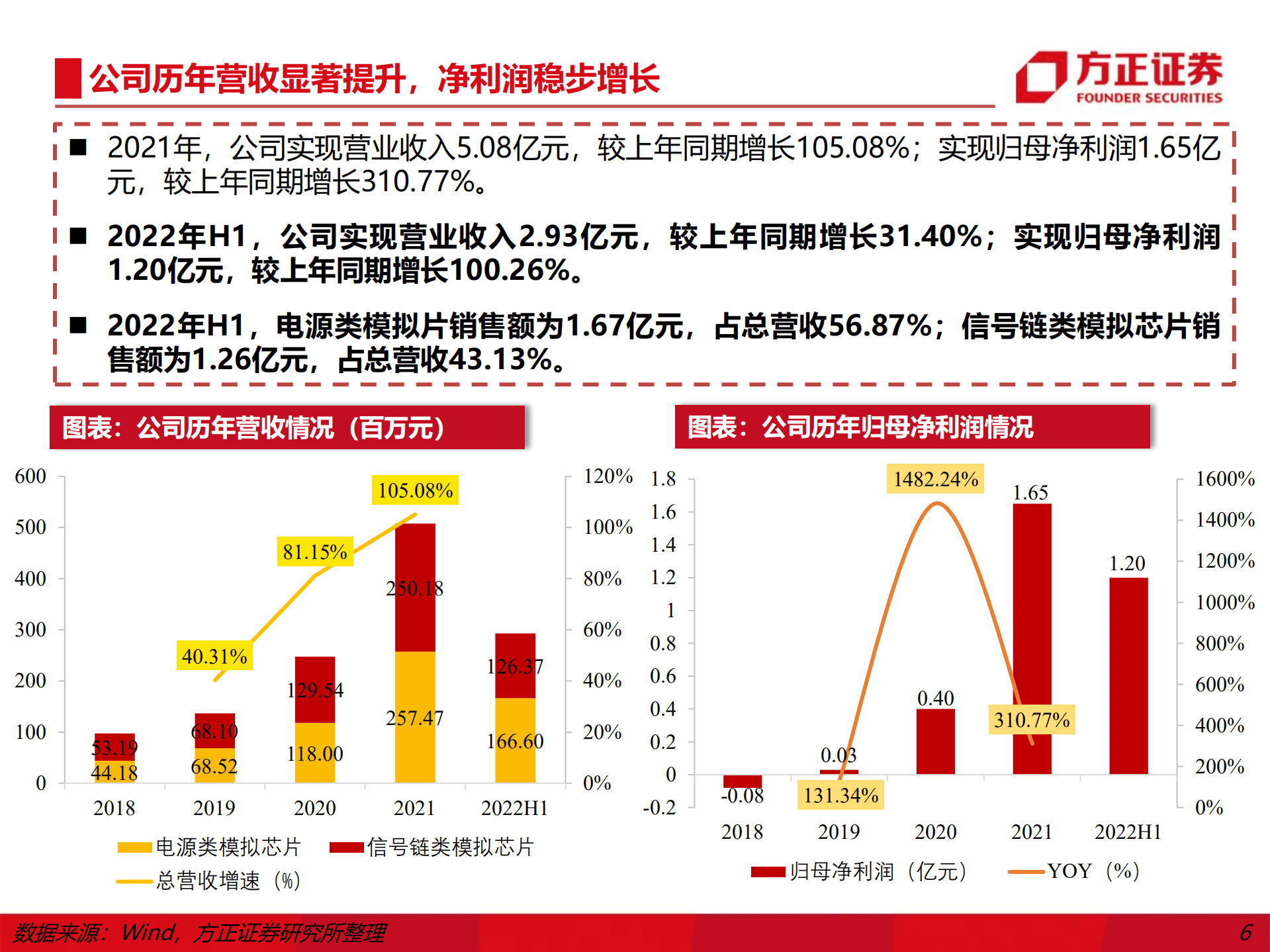 帝奥微-争做中国Fairchild，信号链、PMIC完整布局-221014.pdf 第6页