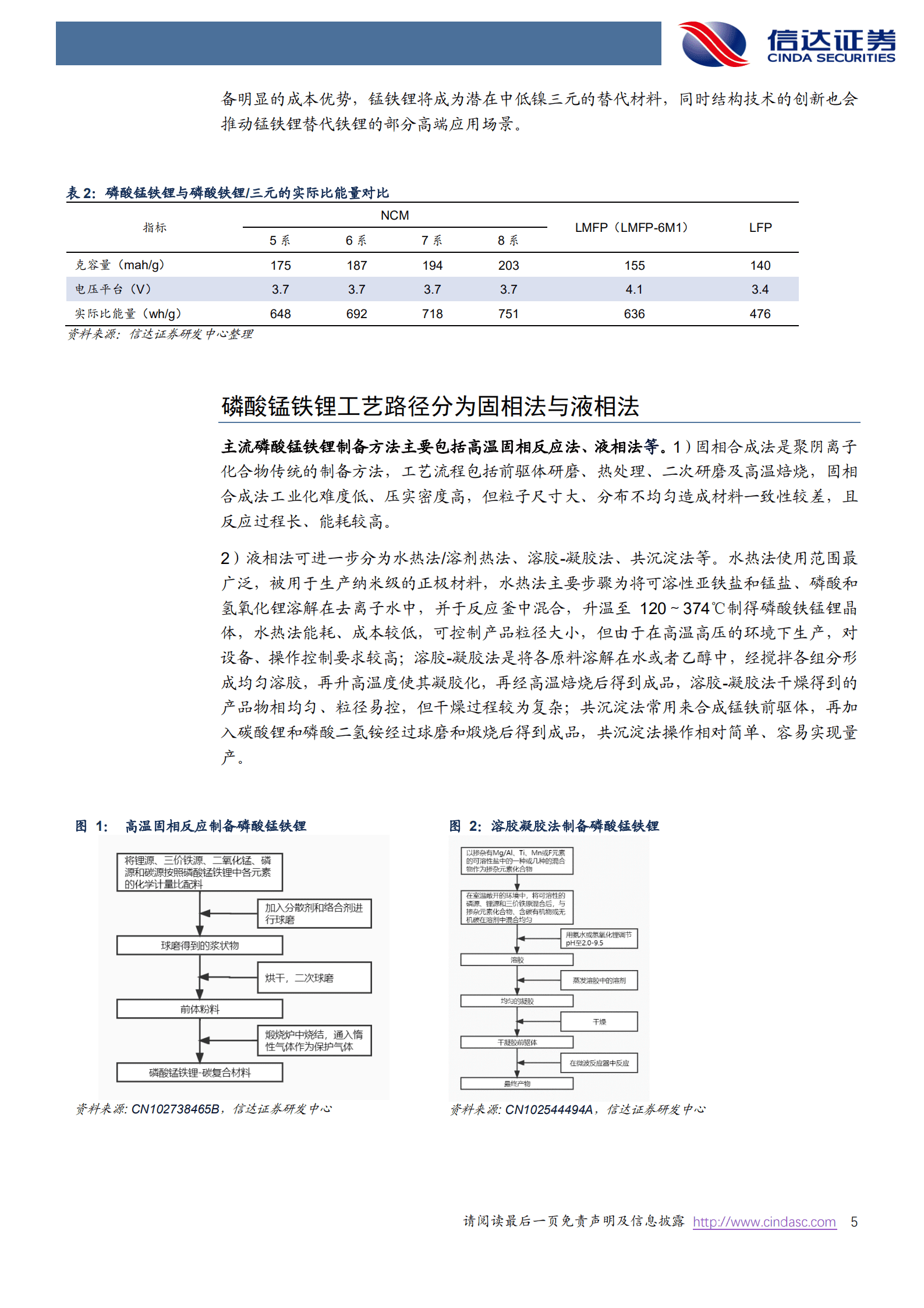 电力设备与新能源行业电池新技术专题：磷酸锰铁锂产业化曙光已现-221014.pdf 第5页