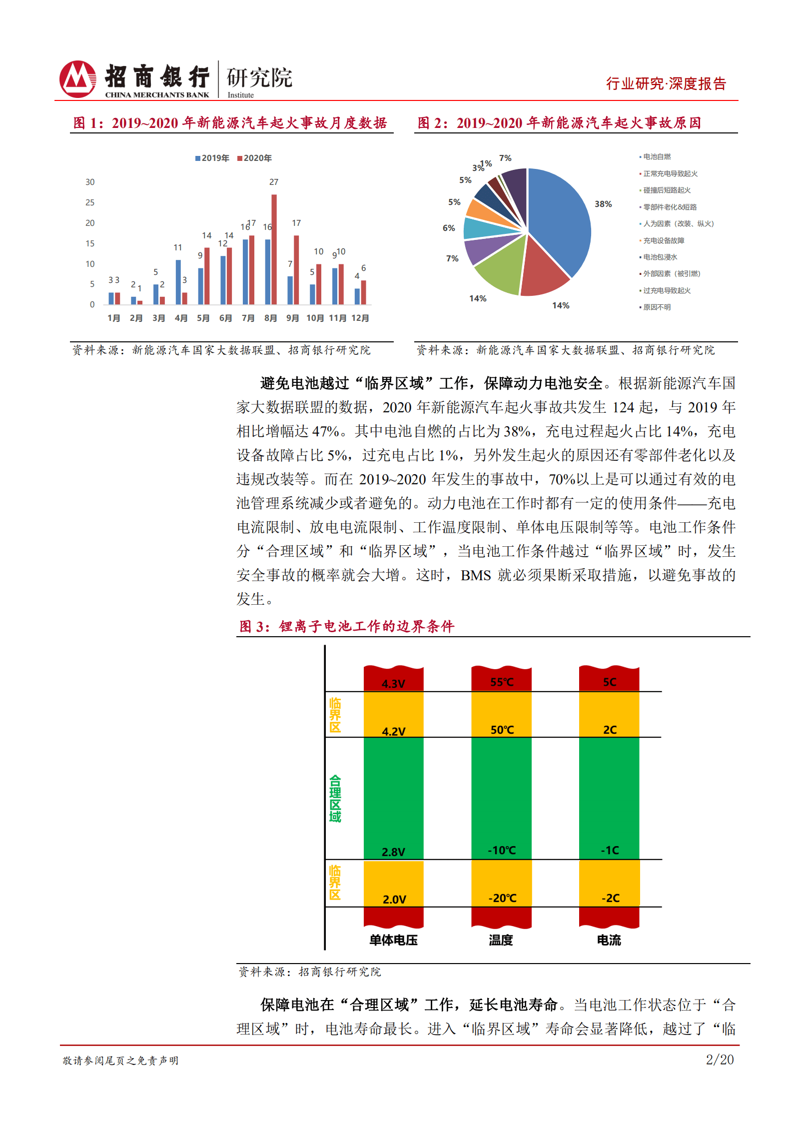 动力电池行业之电池管理系统篇：动力电池的软实力，掌握“数据”方执牛耳-220929.pdf 第6页