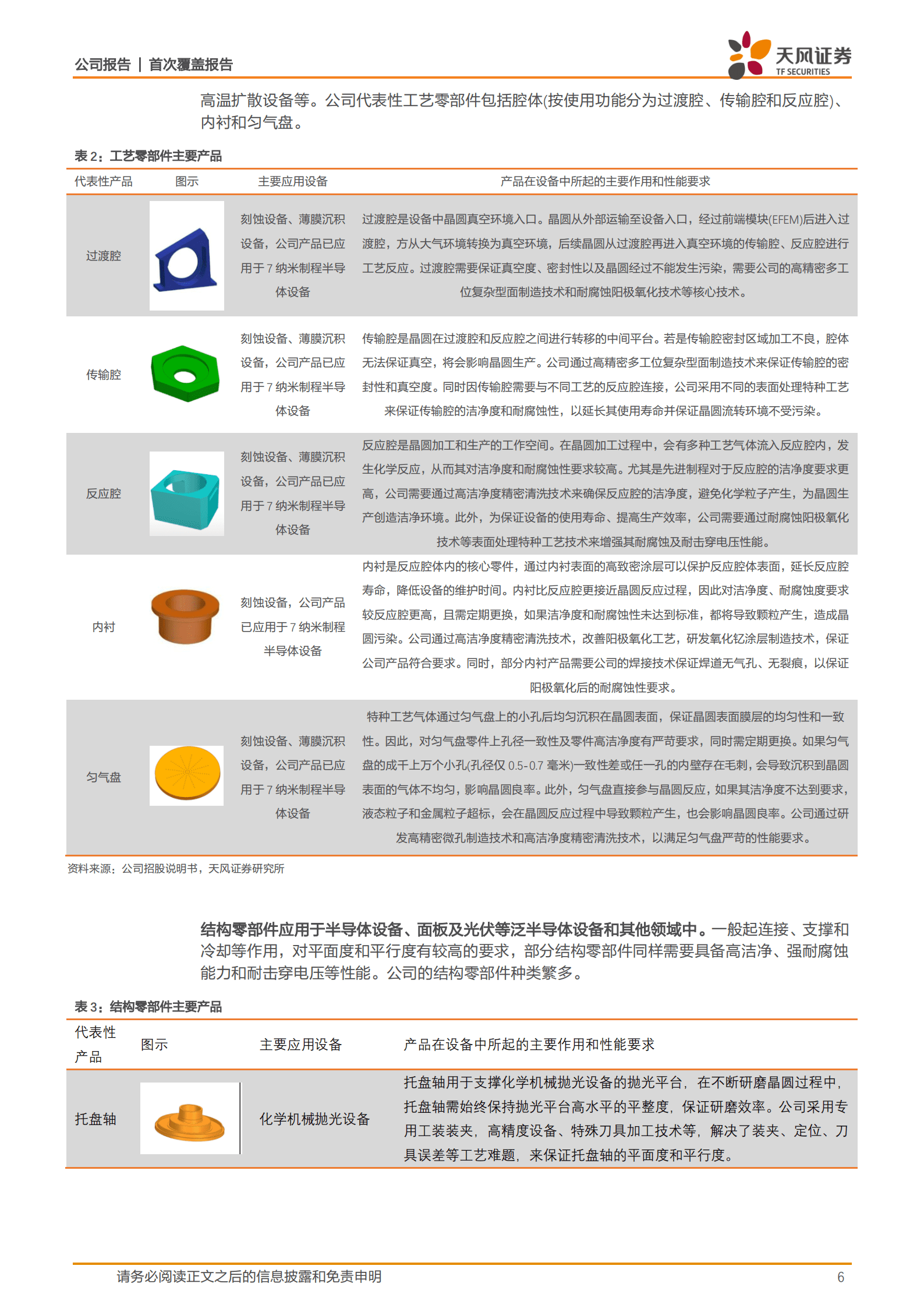 富创精密-国产半导体设备零部件平台型龙头，充分受益国产化-221016.pdf 第6页