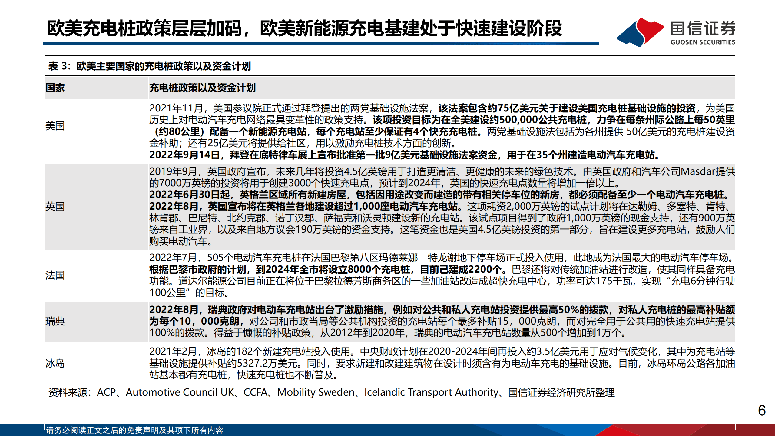 海外能源IT行业专题：欧美充电桩市场剖析，充电基建加速正当时-221014.pdf 第6页