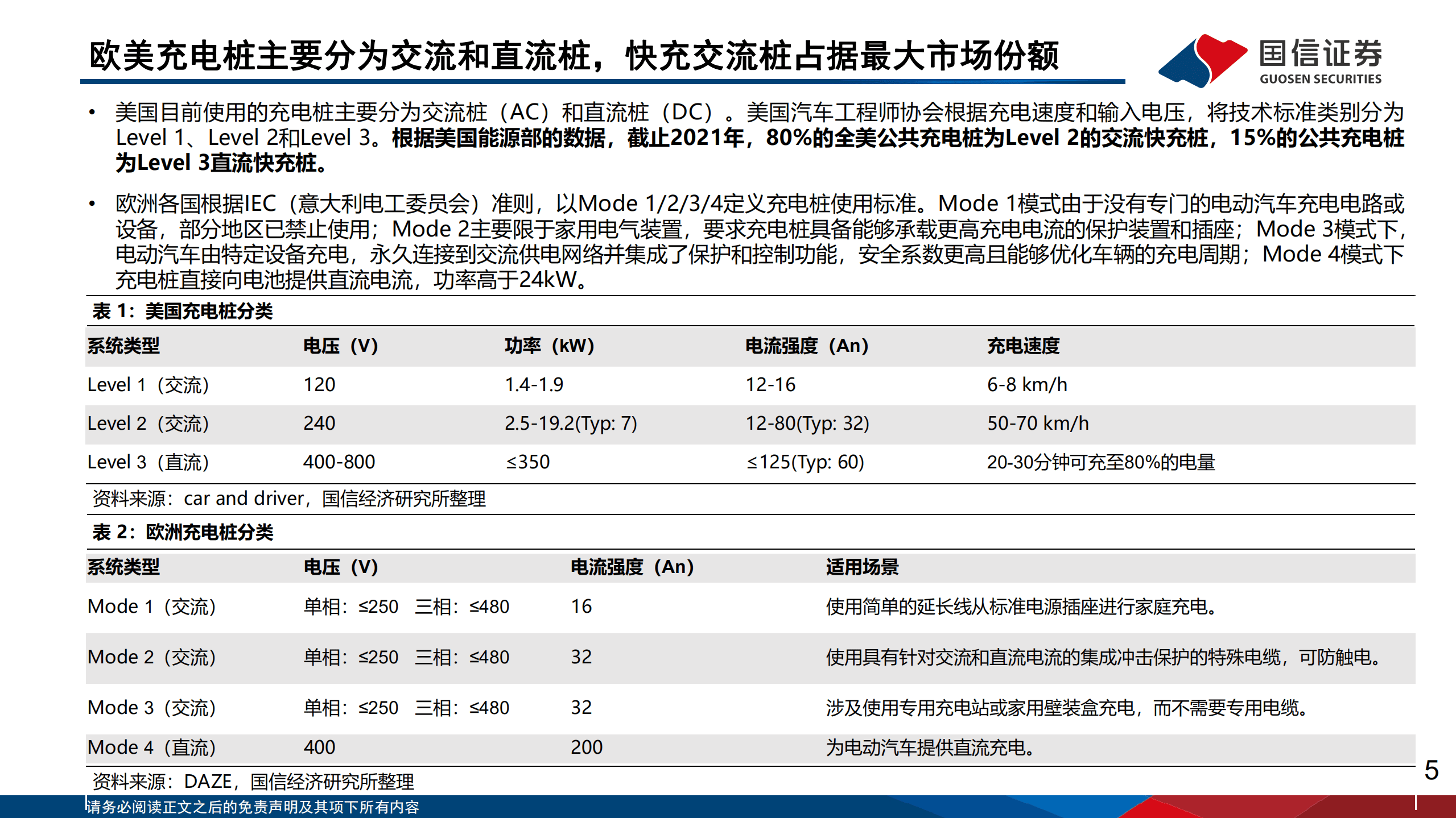 海外能源IT行业专题：欧美充电桩市场剖析，充电基建加速正当时-221014.pdf 第5页
