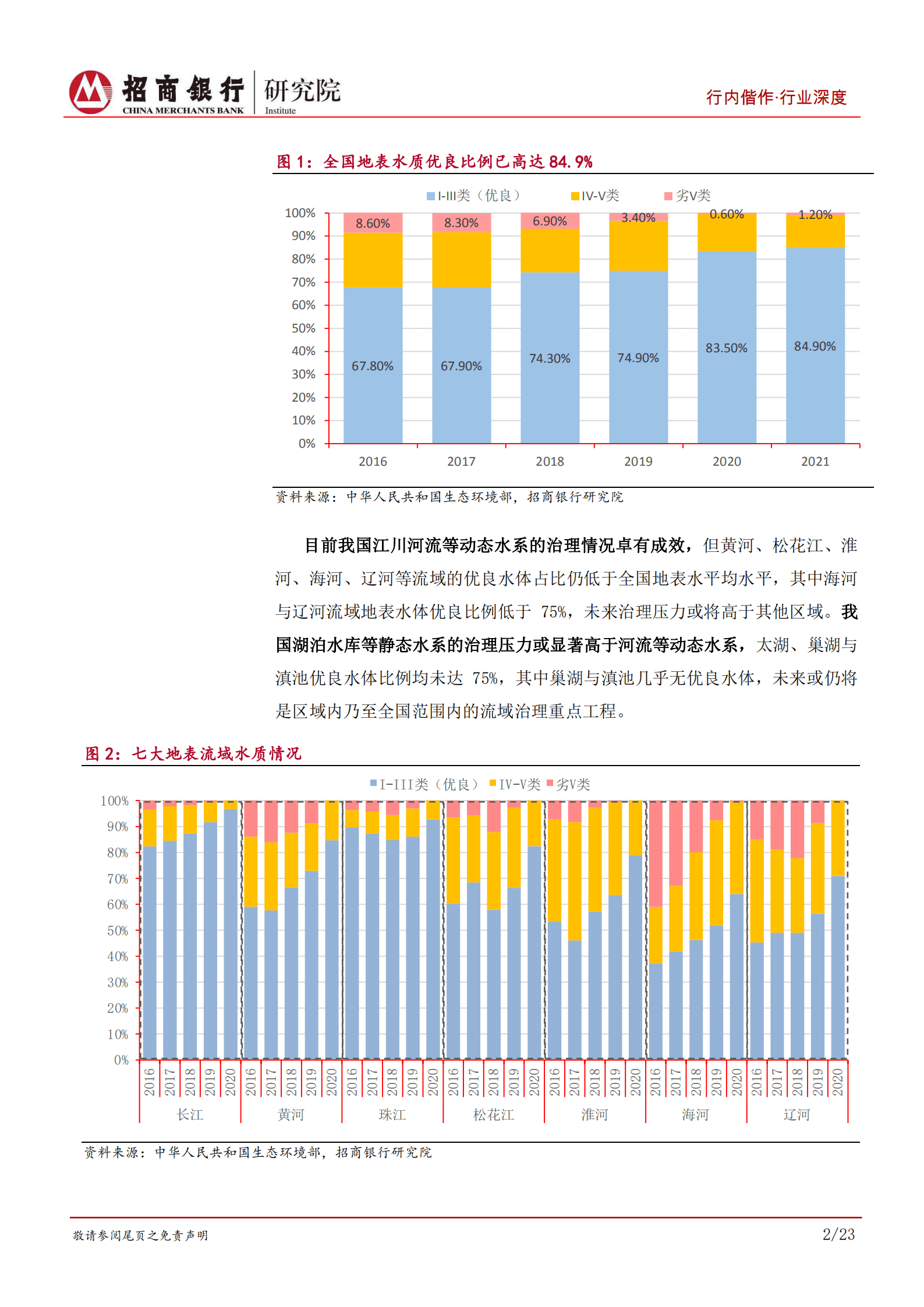 环保行业之水环境治理篇：绿水有黄金，寻迹可徐行-221009.pdf 第6页