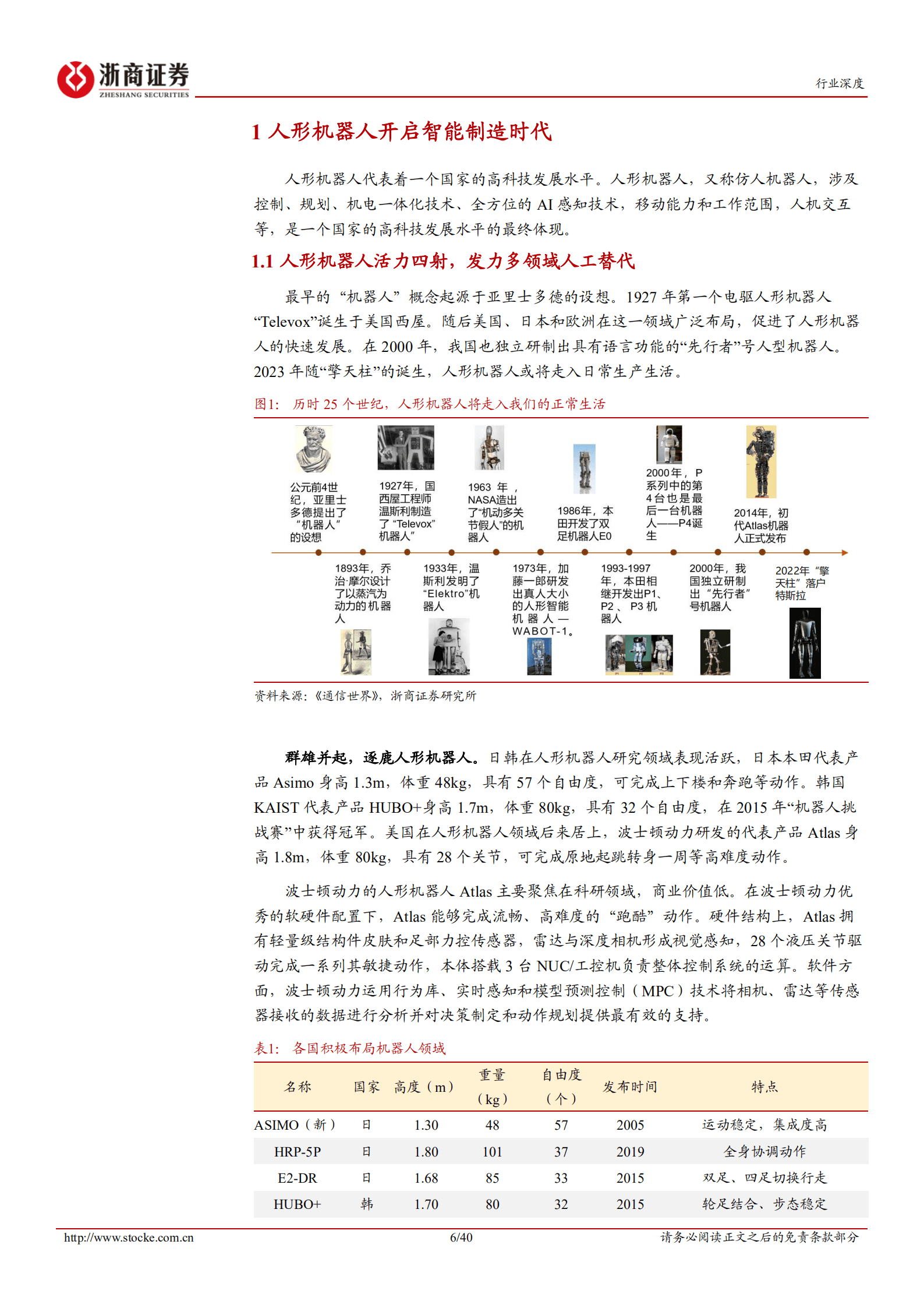 机器人行业深度报告：人形机器人风起，核心零部件助力扬帆远航-221015.pdf 第6页