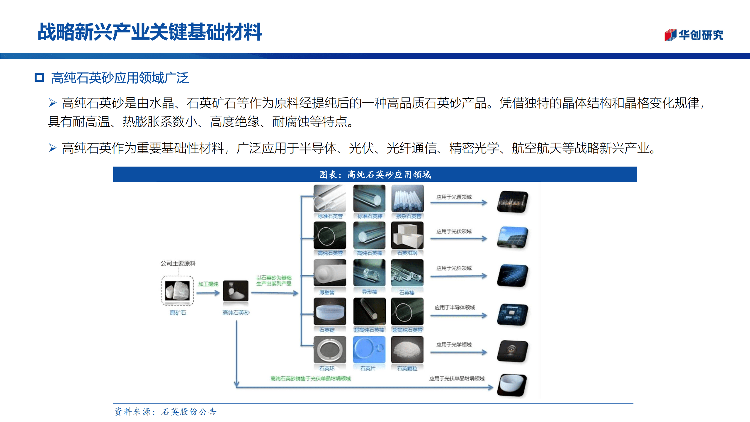 金刚砂行业深度报告：光伏级高纯石英砂供需偏紧，国产化进程提速-221014.pdf 第5页