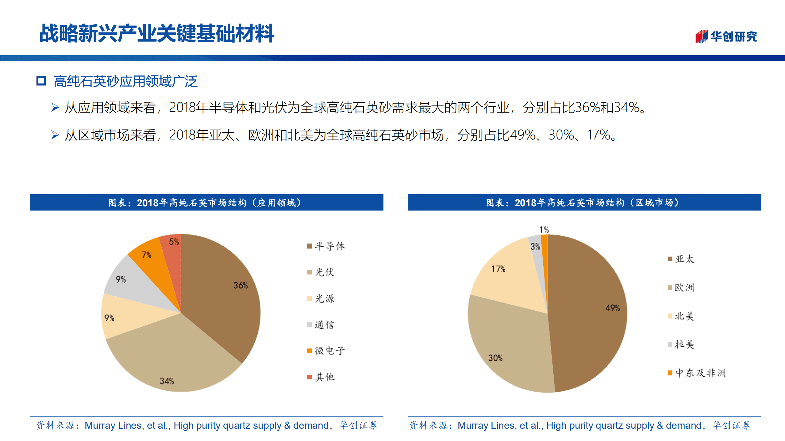 金刚砂行业深度报告：光伏级高纯石英砂供需偏紧，国产化进程提速-221014.pdf 第6页