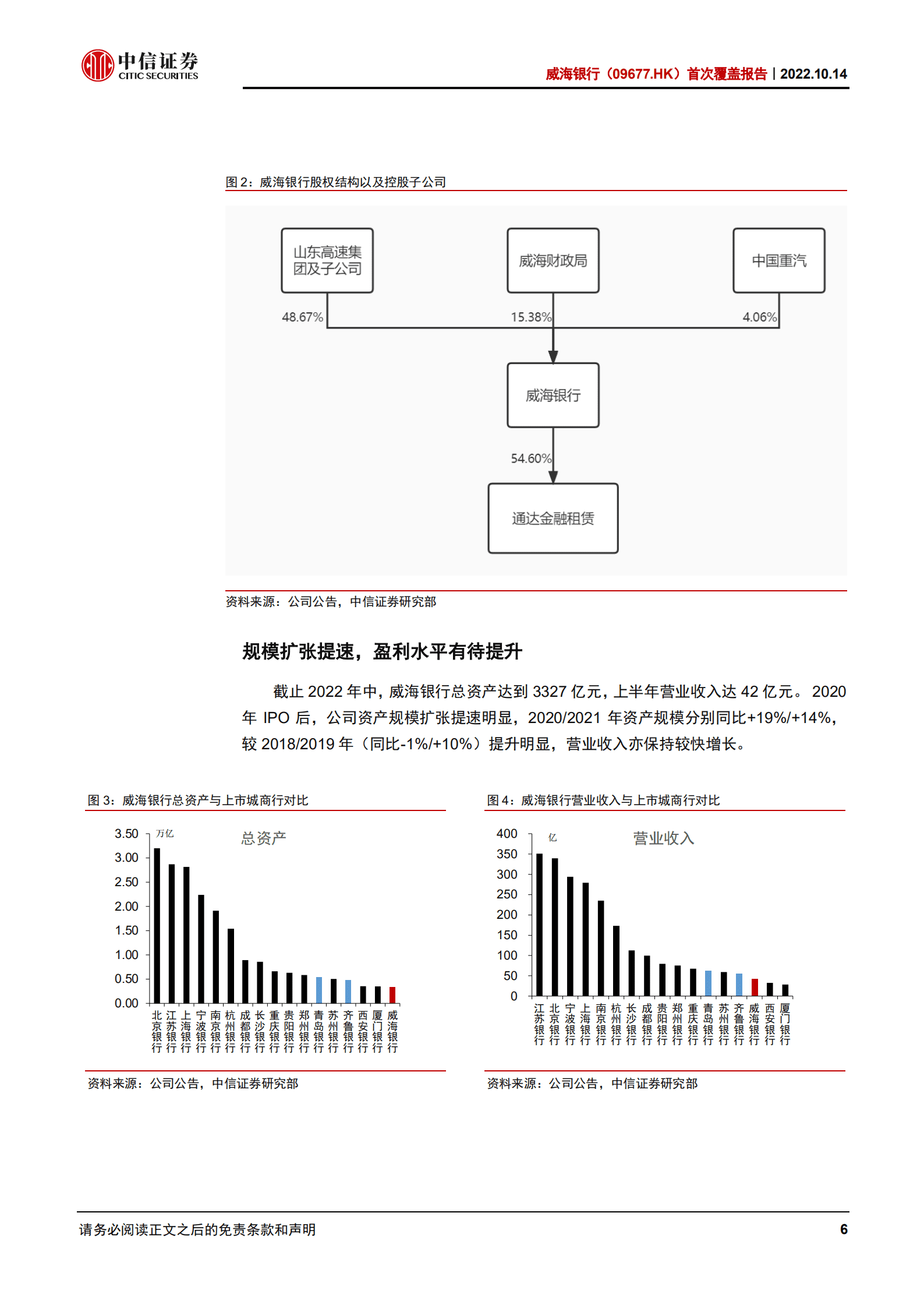 威海银行：立足威海，增长可观-221014.pdf 第6页