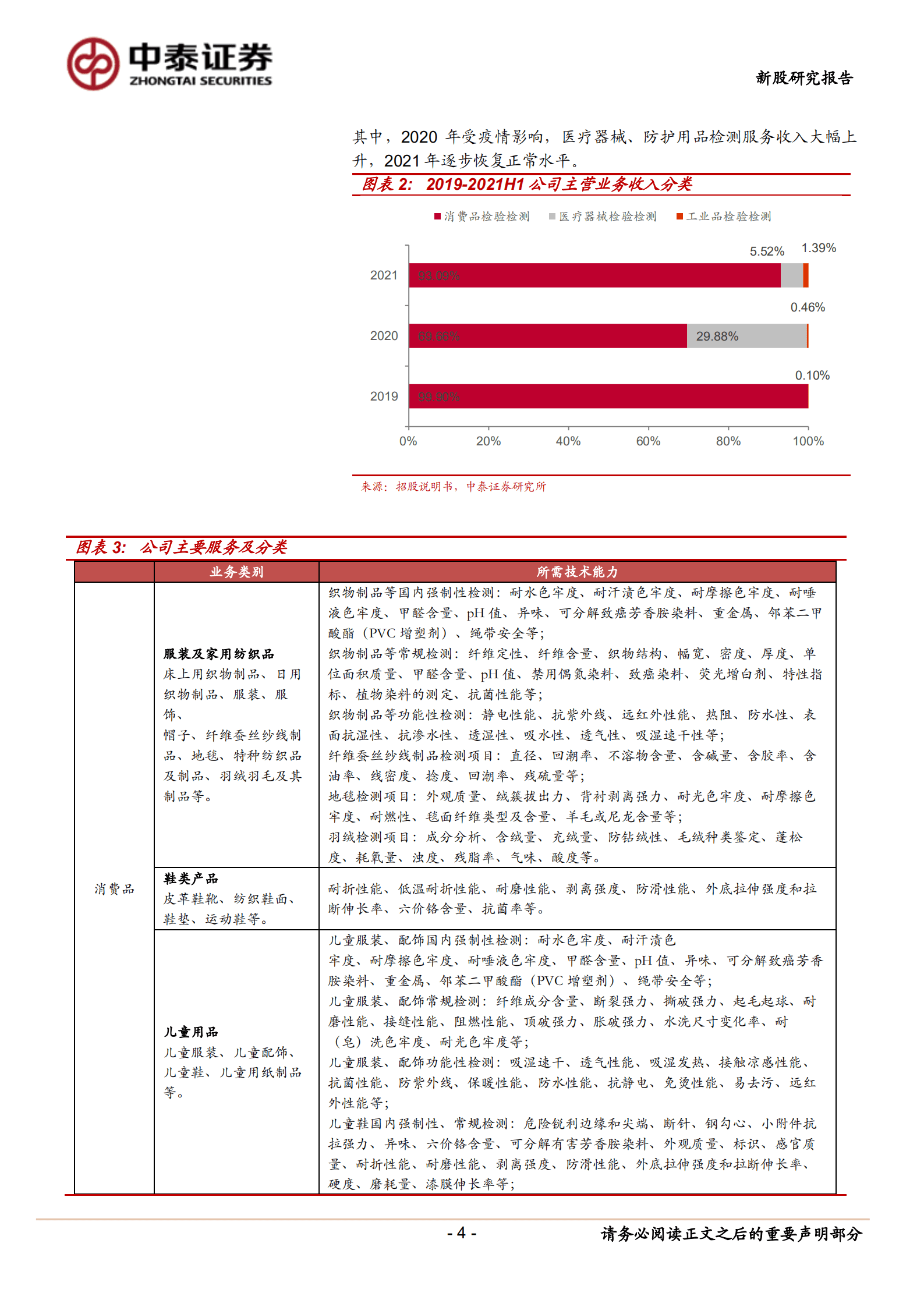 天纺标-中小盘北交所新股简报：国内领先检验检测企业-221016.pdf 第4页