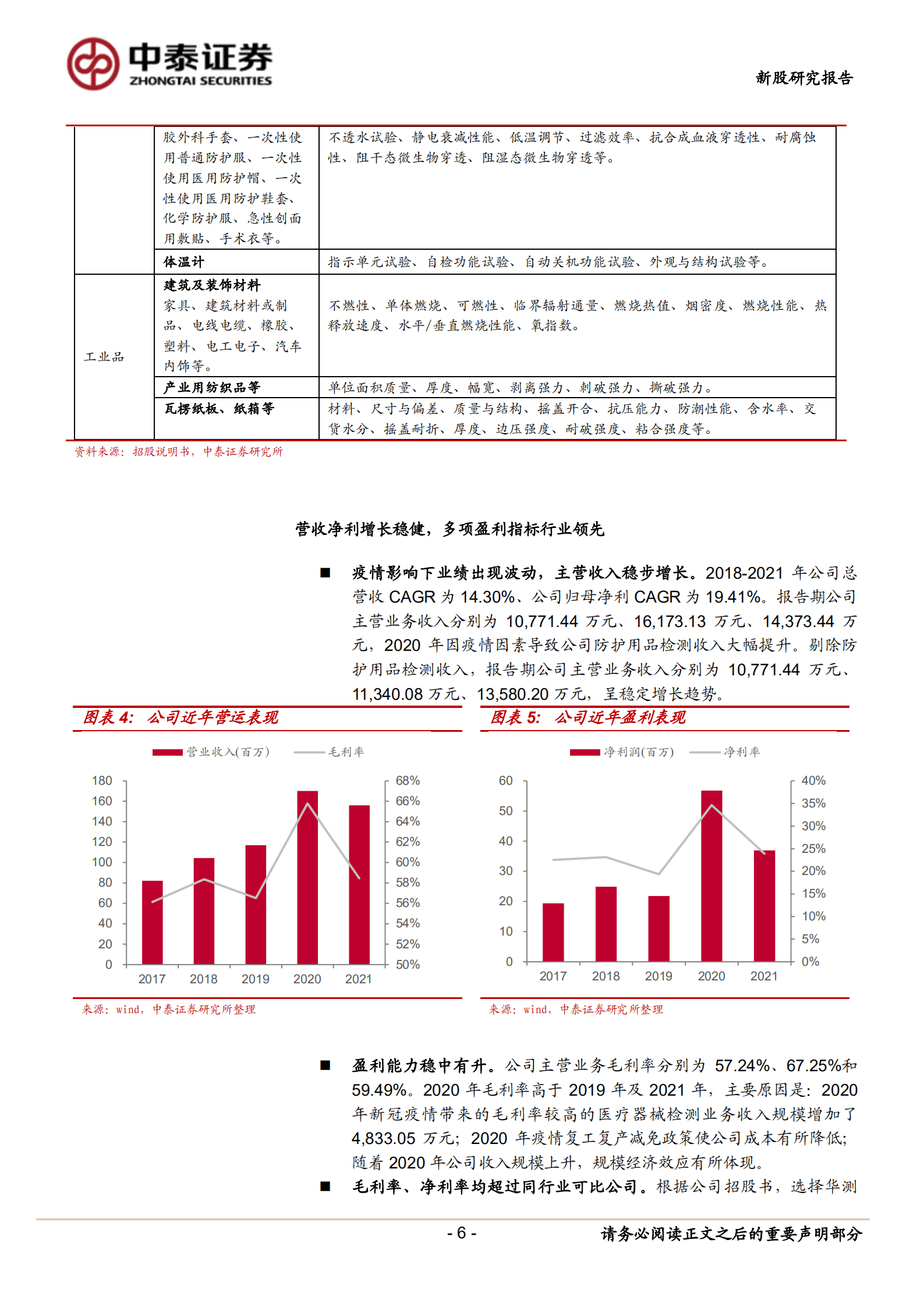 天纺标-中小盘北交所新股简报：国内领先检验检测企业-221016.pdf 第6页
