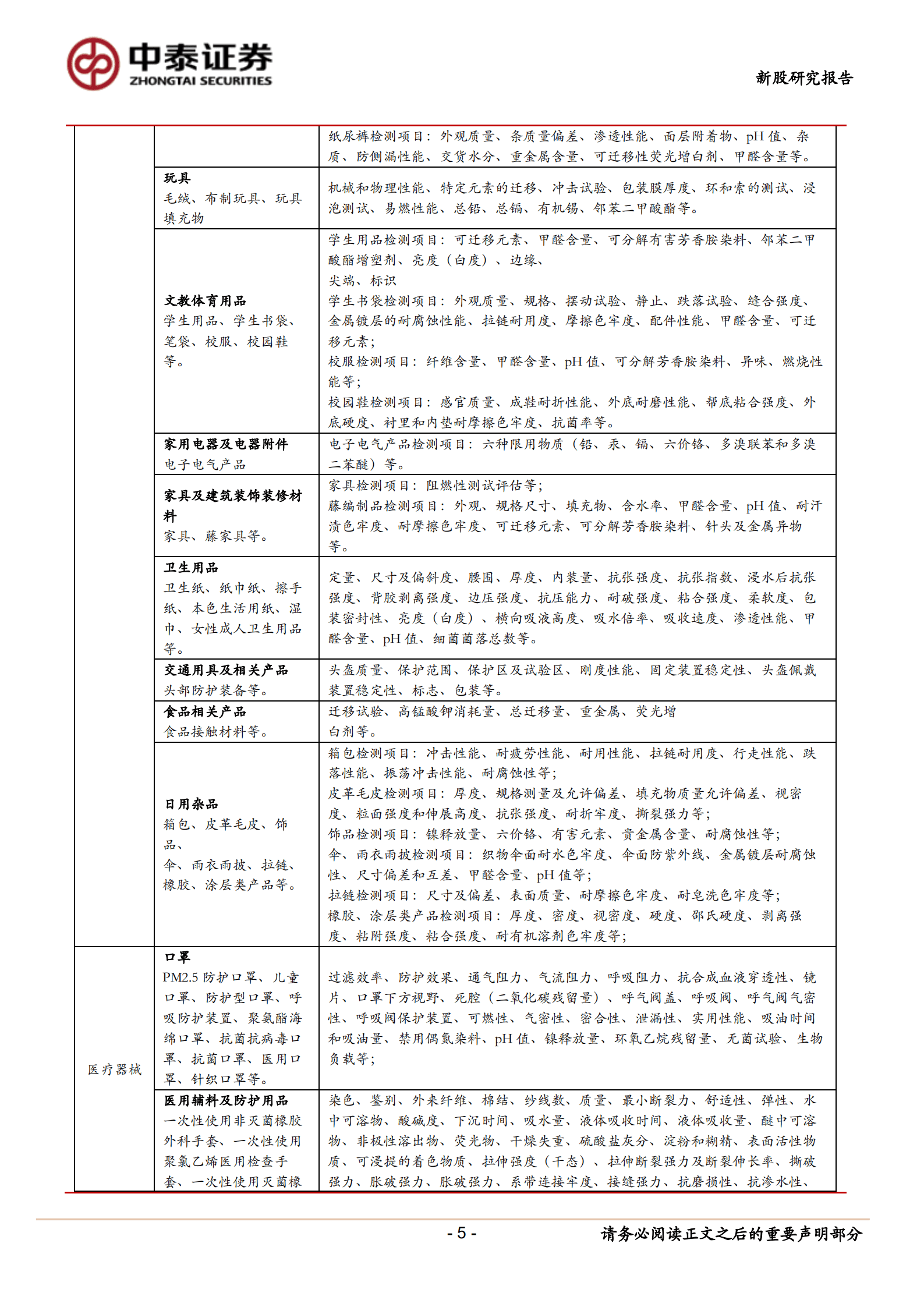 天纺标-中小盘北交所新股简报：国内领先检验检测企业-221016.pdf 第5页