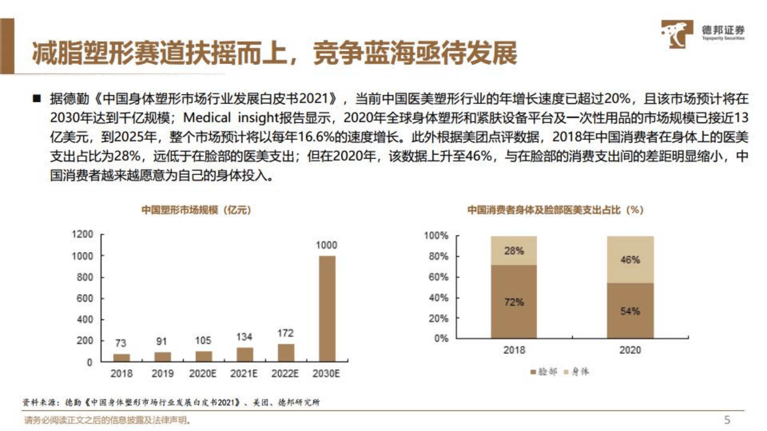 商业贸易行业减重专题：减脂塑形鹏程万里，非侵入 微创手段潜力可期-221013.pdf 第6页