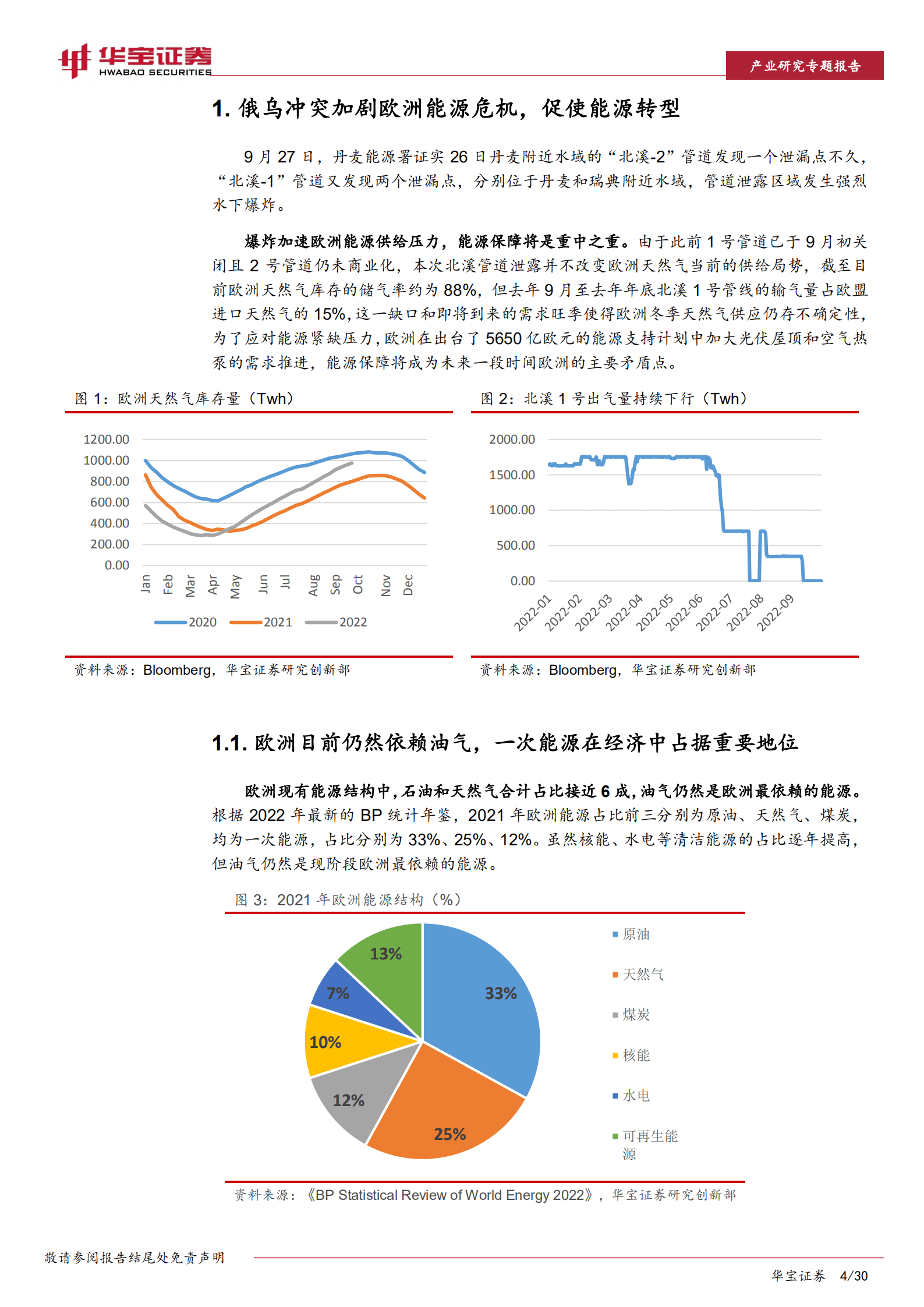 新能源行业海外市场专题报告：俄乌冲突加剧欧洲能源转型，看好光储热高边际增量-221014.pdf 第4页