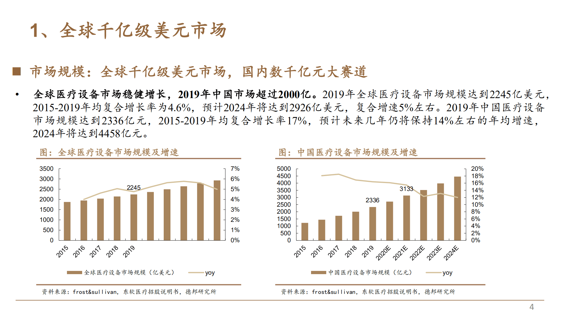 2022年中国医疗设备市场发展趋势分析报告.pdf 第2页