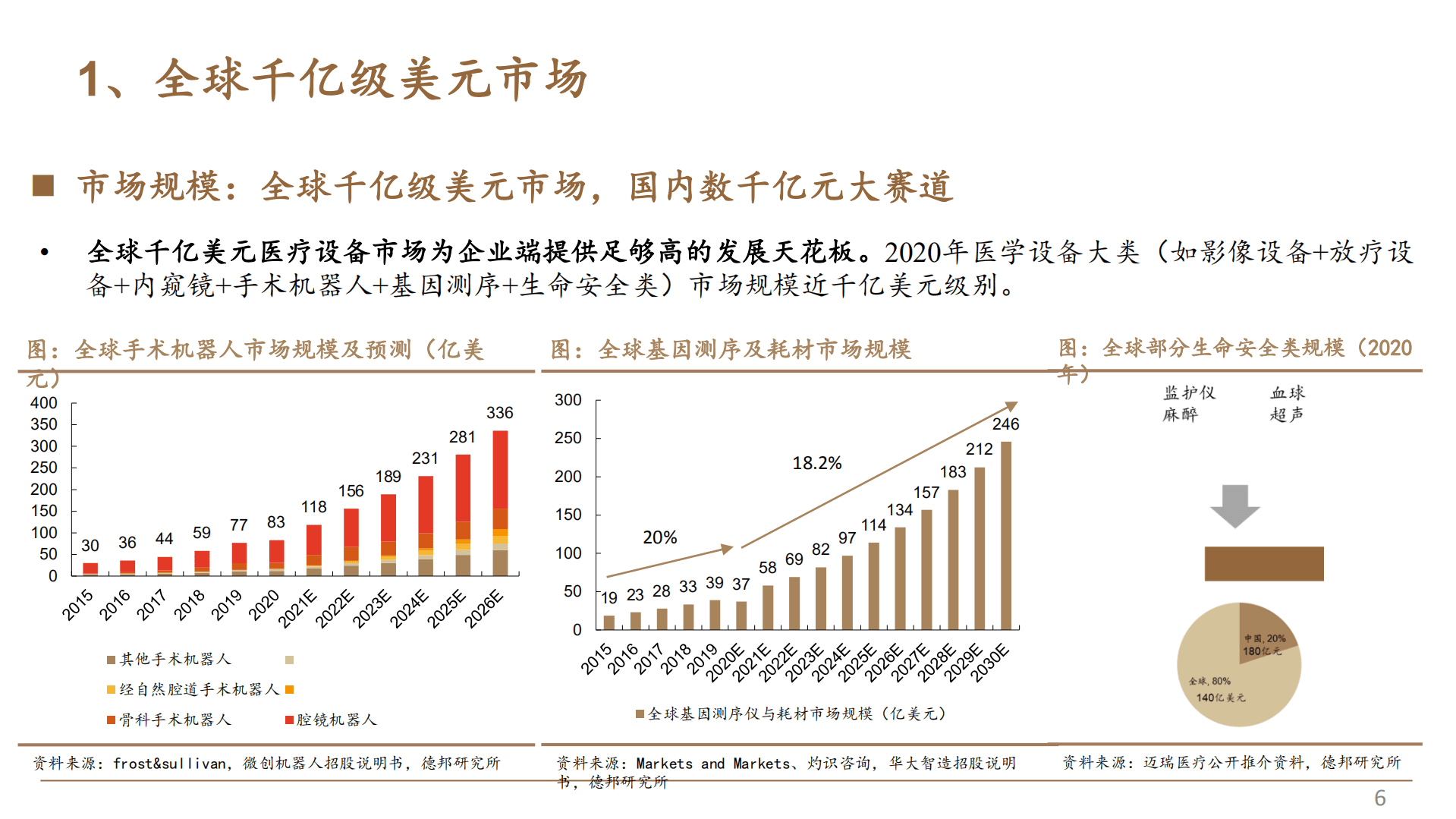 2022年中国医疗设备市场发展趋势分析报告.pdf 第4页