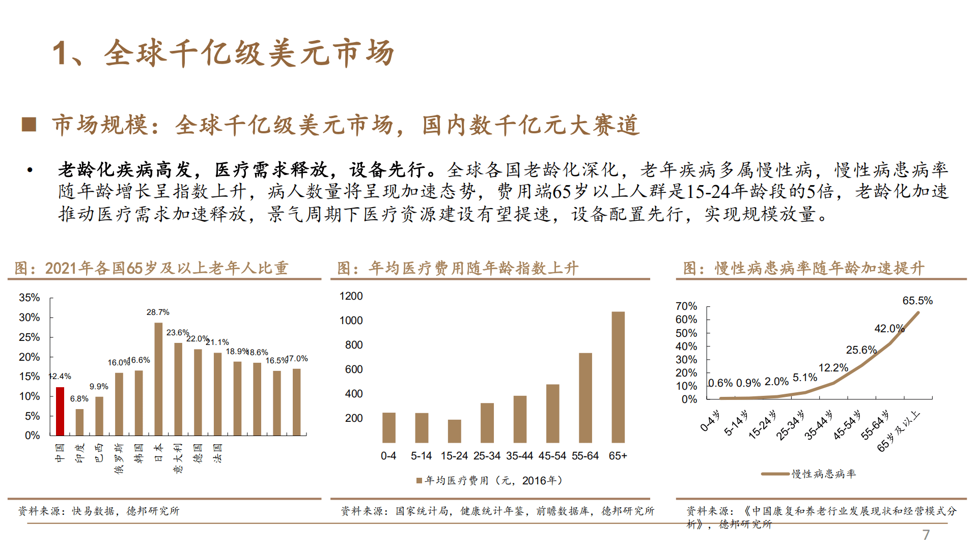 2022年中国医疗设备市场发展趋势分析报告.pdf 第5页
