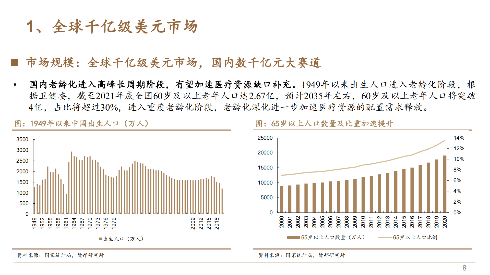 2022年中国医疗设备市场发展趋势分析报告.pdf 第6页