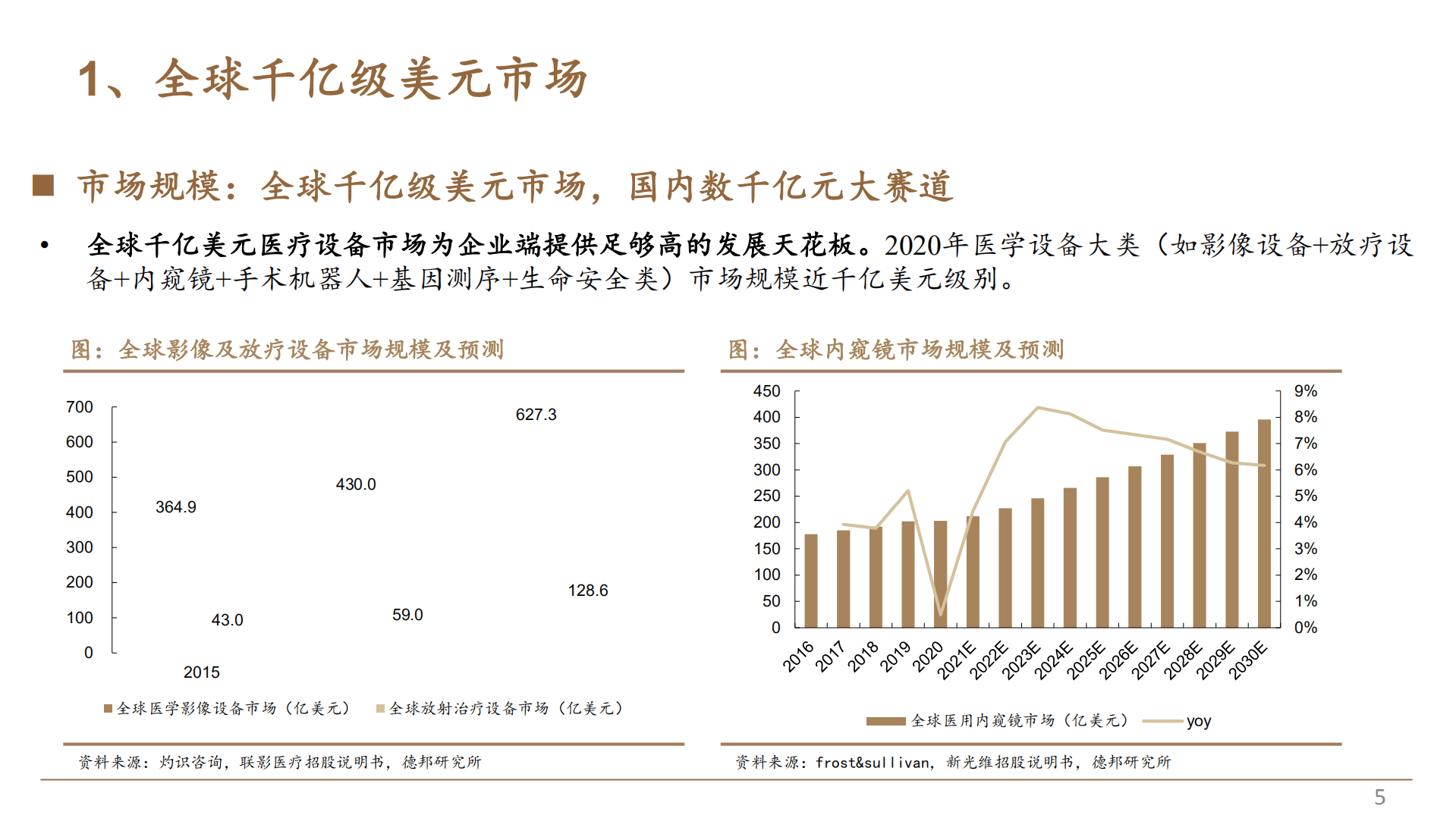 2022年中国医疗设备市场发展趋势分析报告.pdf 第3页