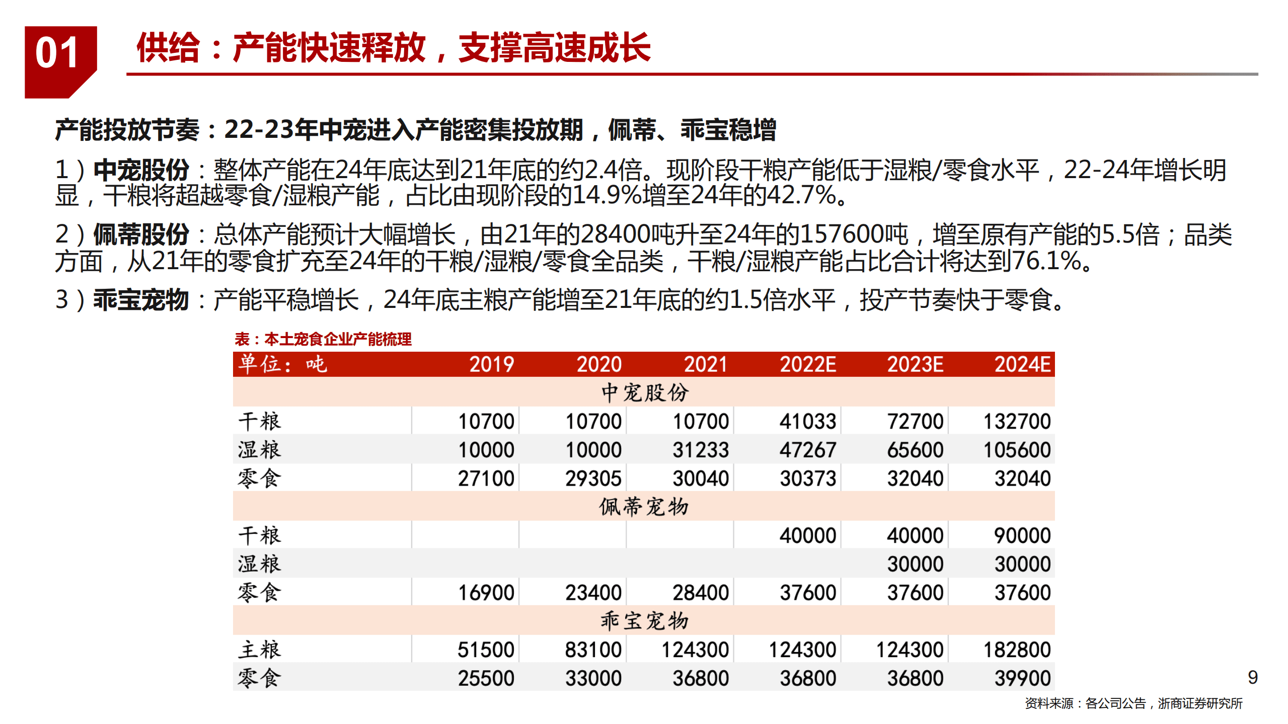 2022年宠物食品国产替代竞争空间分析报告.pdf 第6页