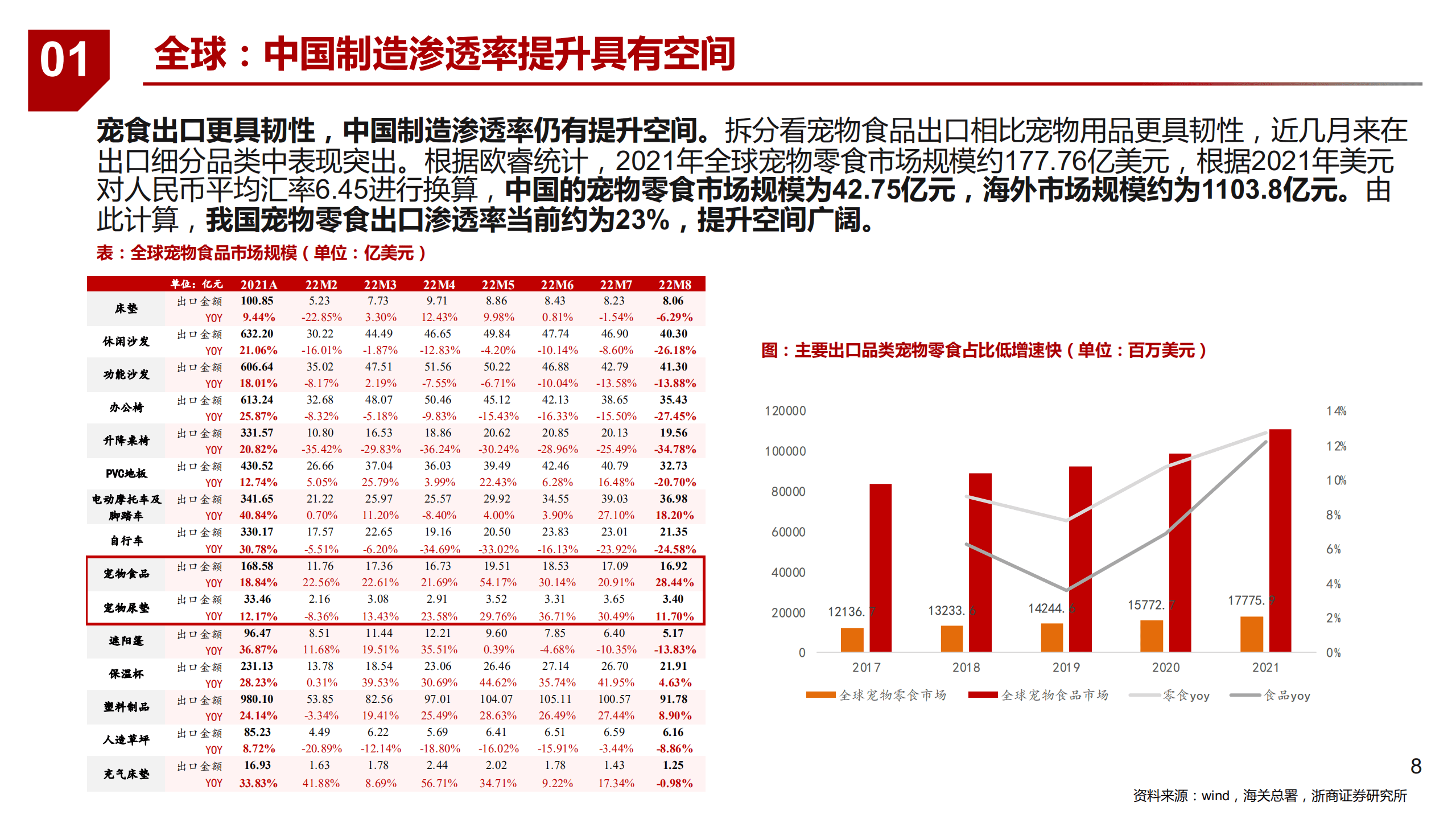 2022年宠物食品国产替代竞争空间分析报告.pdf 第5页