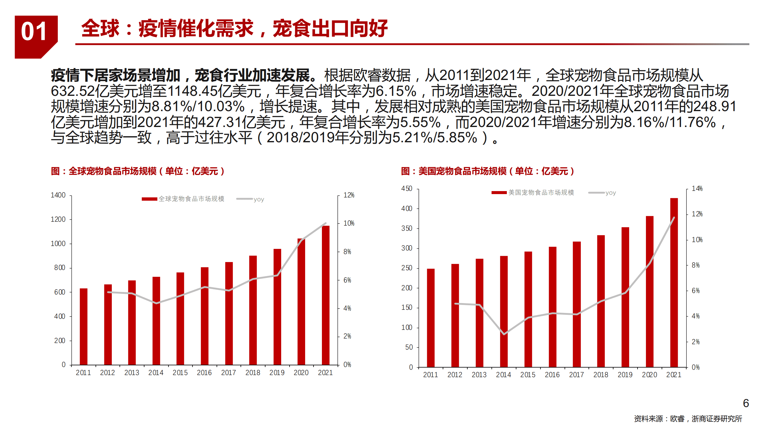 2022年宠物食品国产替代竞争空间分析报告.pdf 第3页