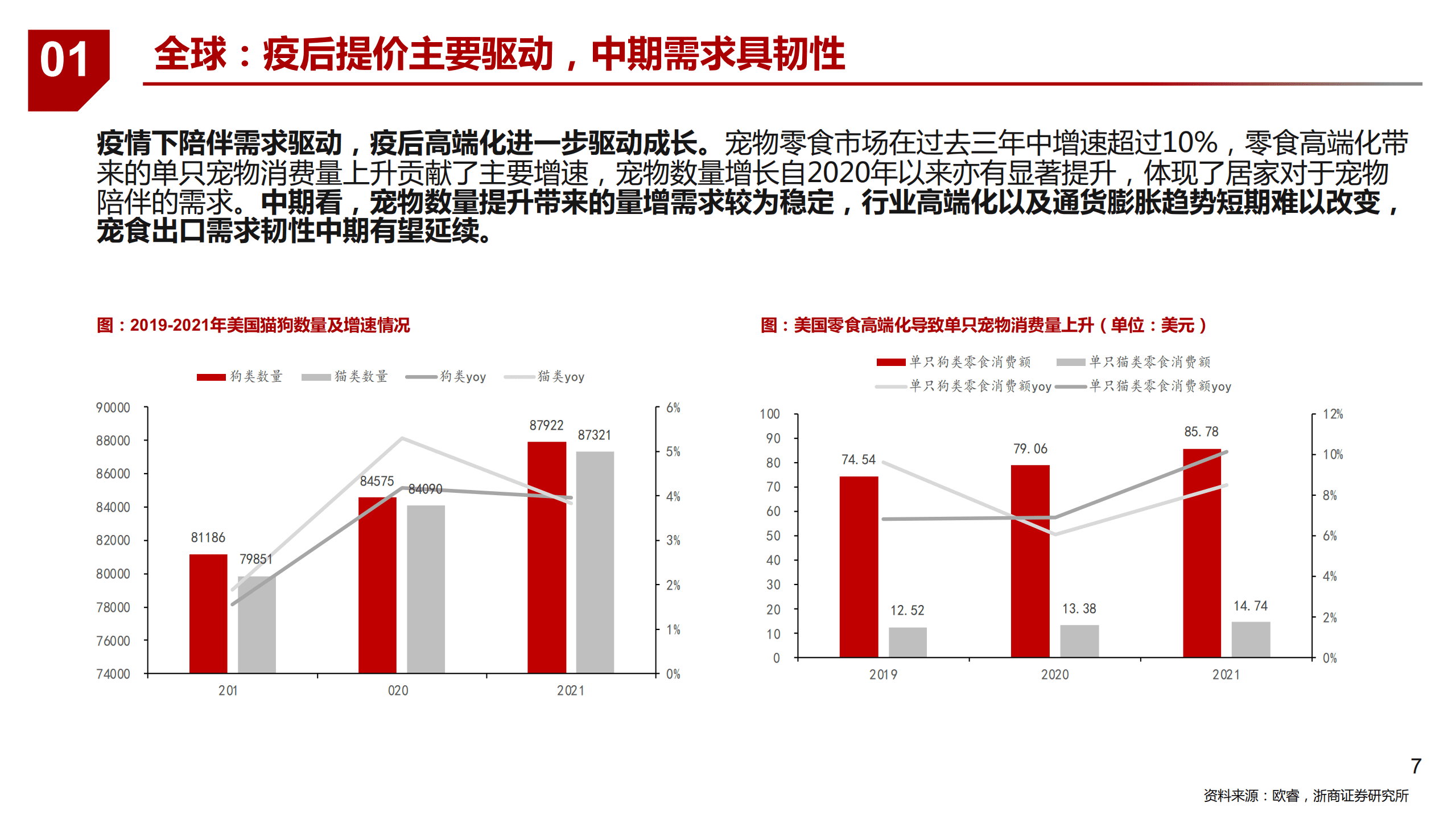 2022年宠物食品国产替代竞争空间分析报告.pdf 第4页